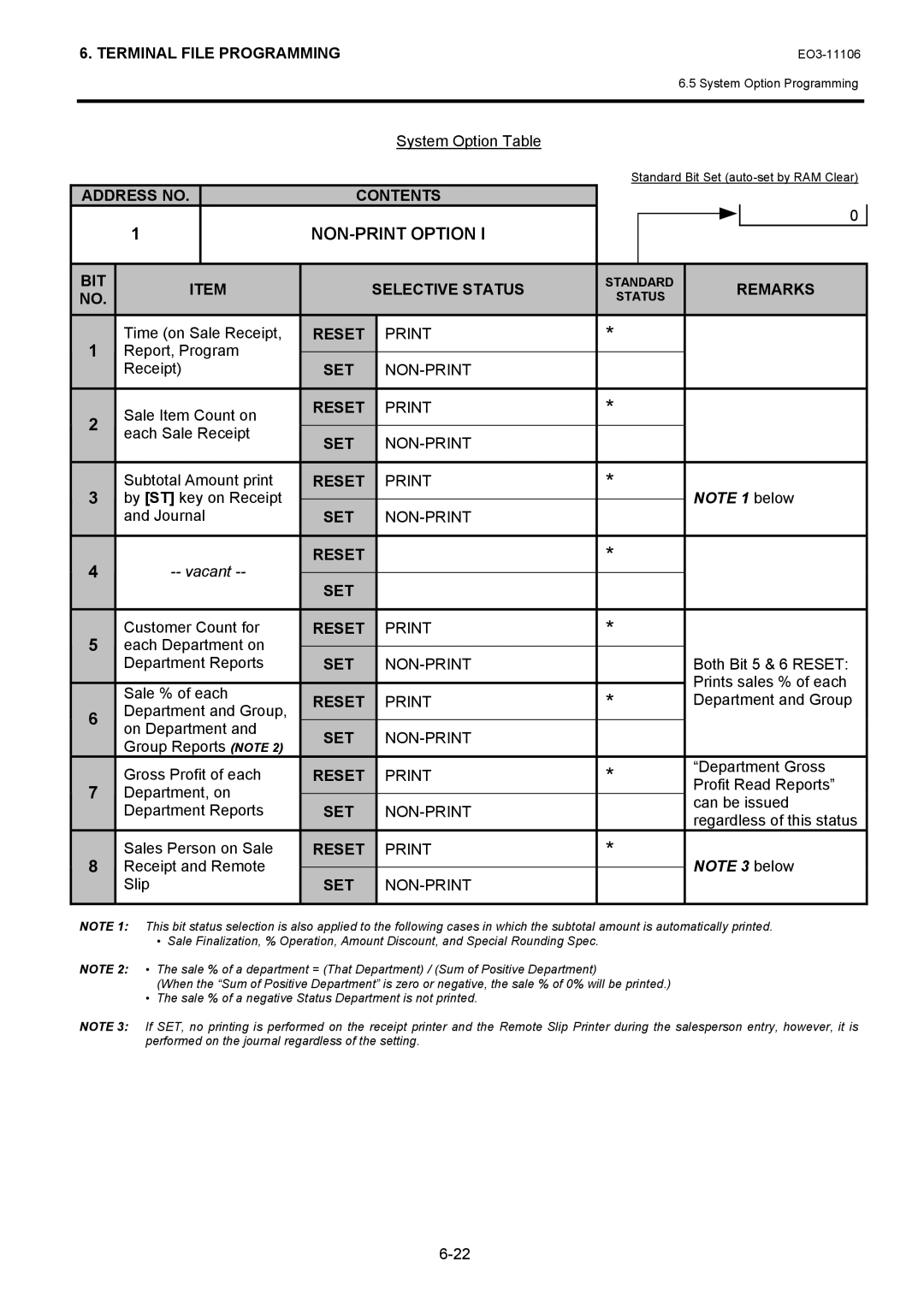 Toshiba MA-600 System Option Table, Time on Sale Receipt, Report, Program Receipt, Sale Item Count on, Each Sale Receipt 