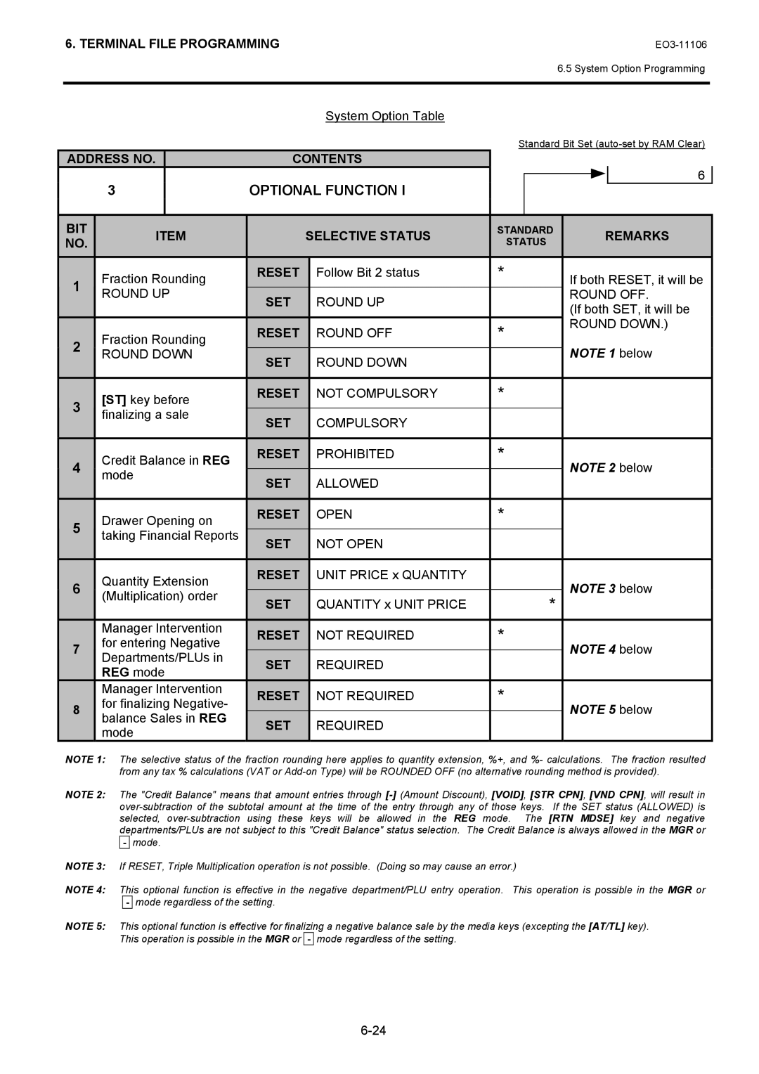 Toshiba MA-600 manual REG mode 