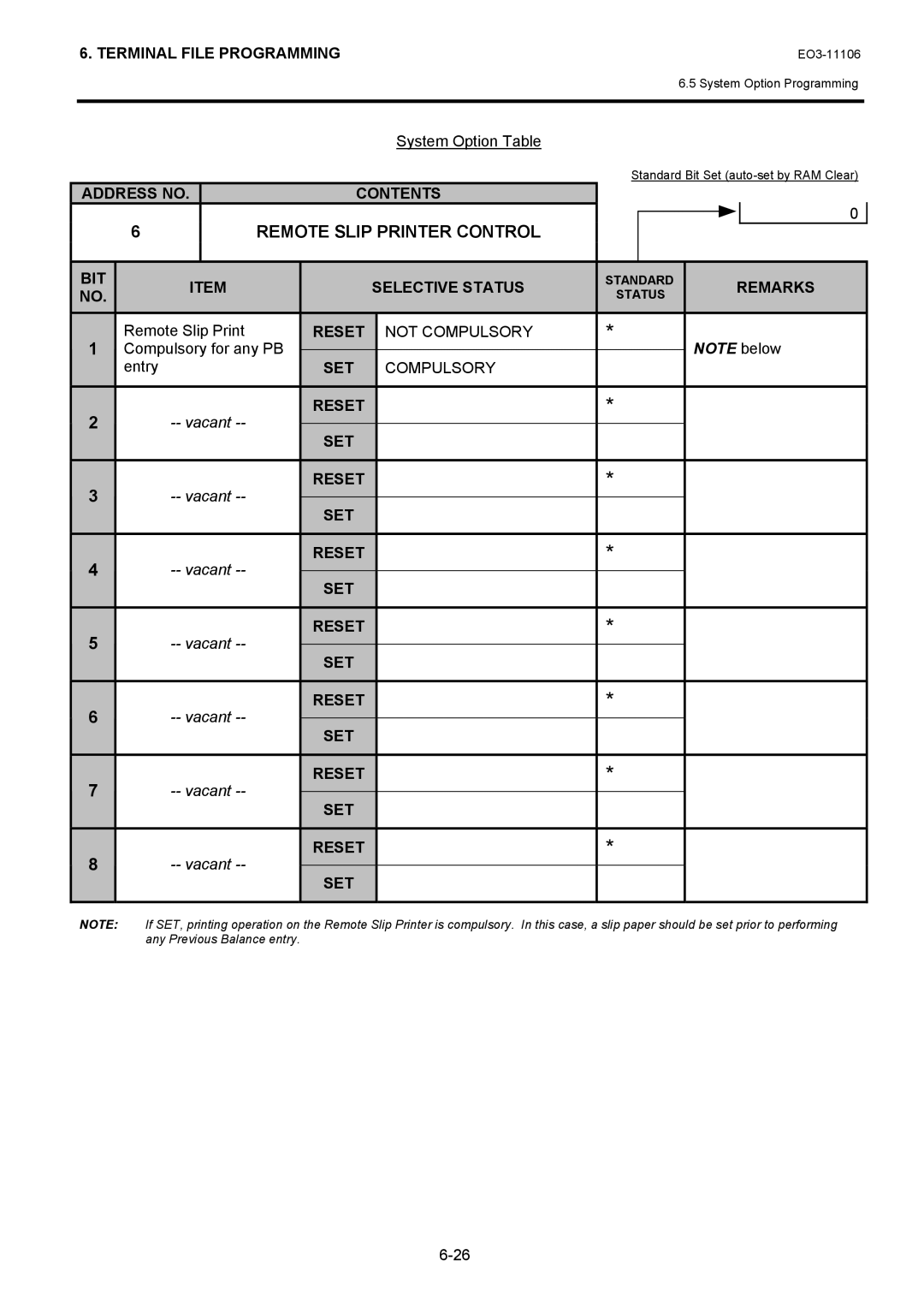 Toshiba MA-600 manual Remote Slip Print, Compulsory for any PB Entry 