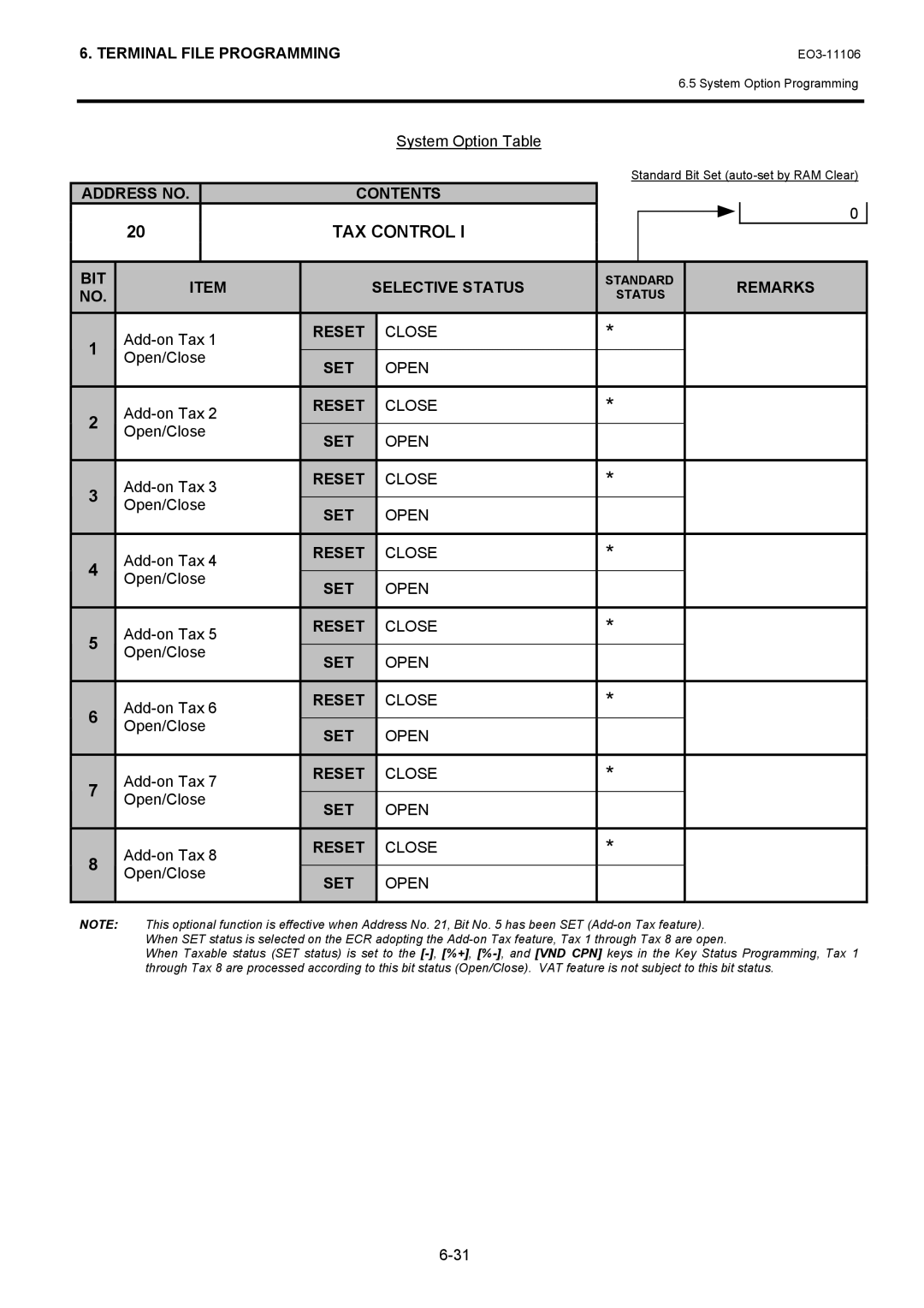 Toshiba MA-600 manual Add-on Tax, Open/Close 