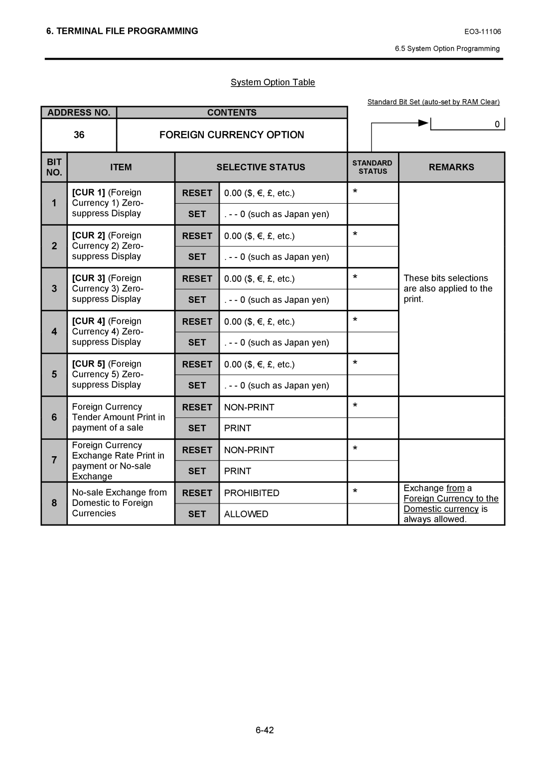 Toshiba MA-600 manual CUR 1 Foreign, CUR 2 Foreign, CUR 3 Foreign, CUR 4 Foreign, CUR 5 Foreign 