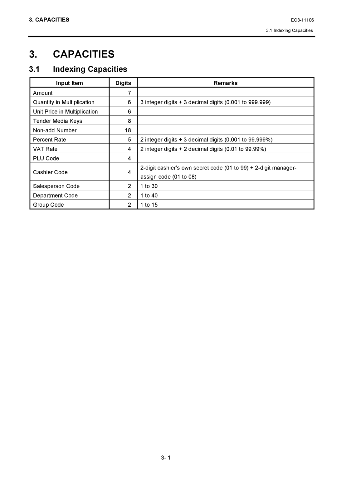 Toshiba MA-600 manual Indexing Capacities, Input Item Digits, Remarks 