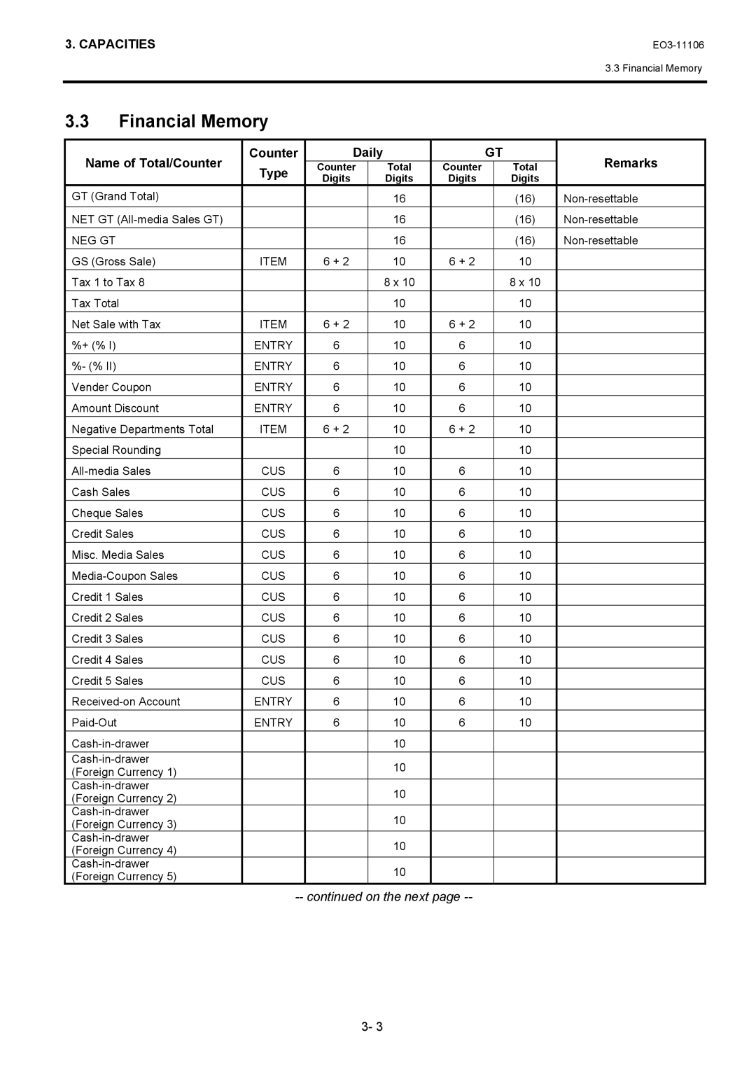 Toshiba MA-600 manual Financial Memory, Name of Total/Counter Daily Type 