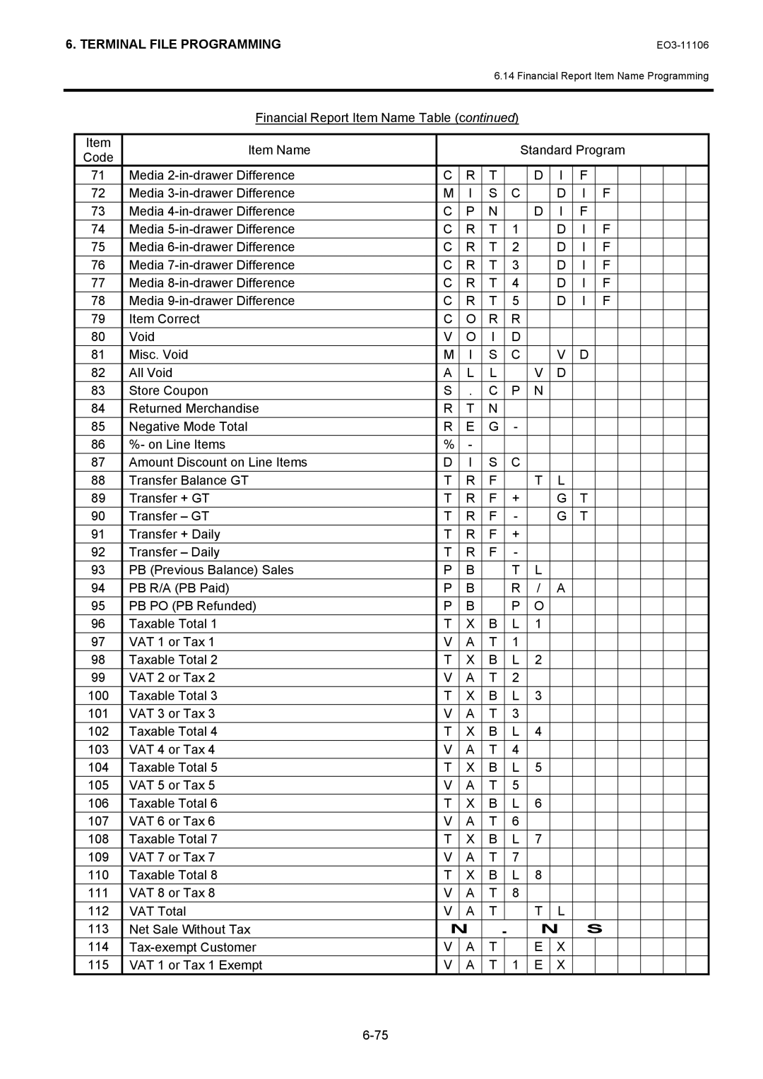 Toshiba MA-600 manual Terminal File Programming 