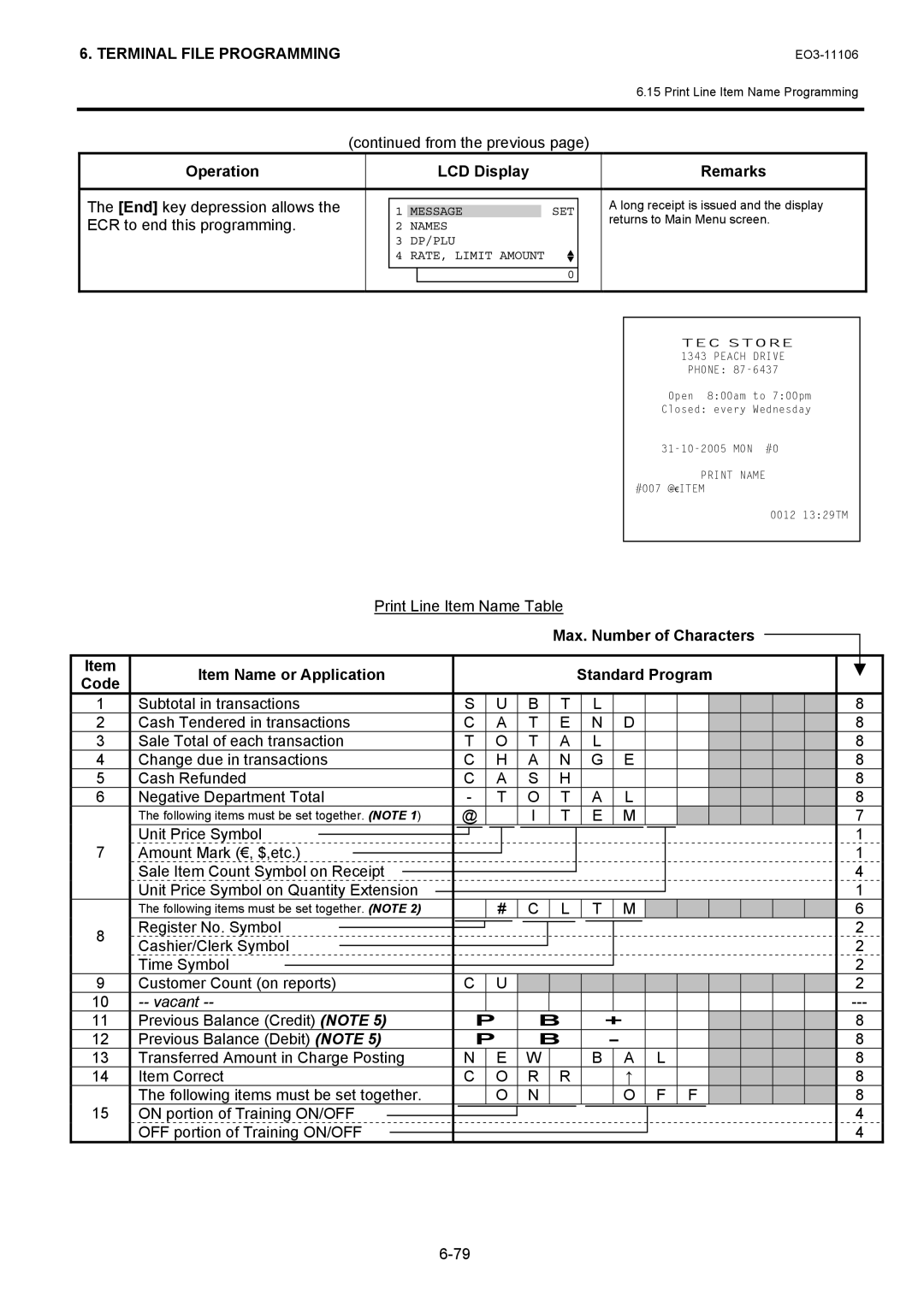 Toshiba MA-600 manual From the previous, Print Line Item Name Table 