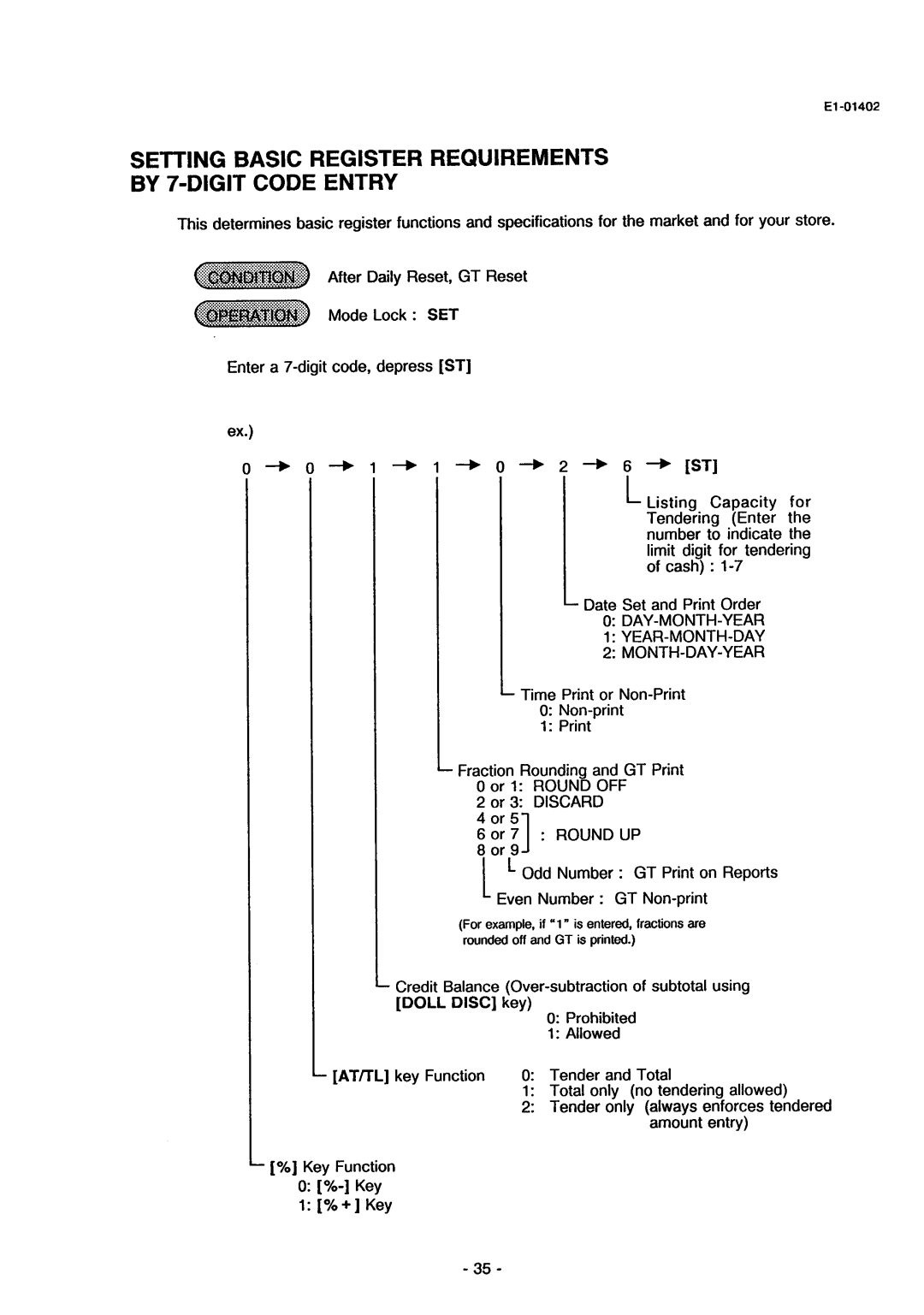 Toshiba MA-71 manual 