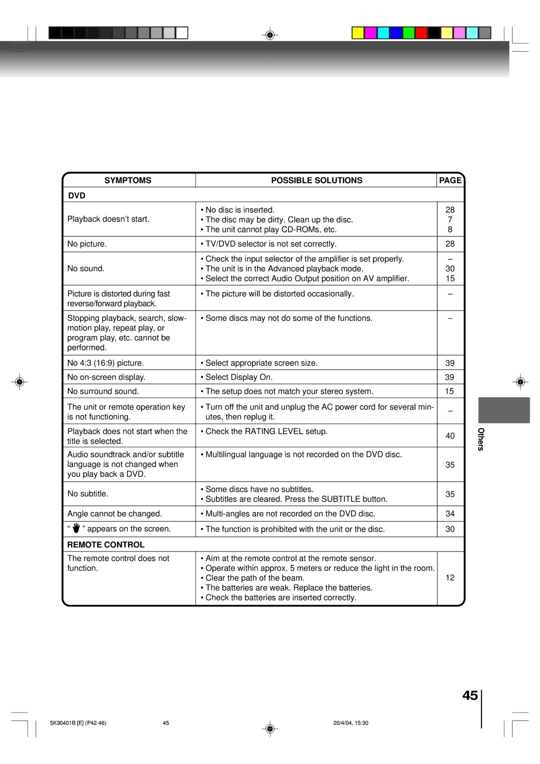 Toshiba MD13P1 owner manual Symptoms Possible Solutions DVD, Remote Control 