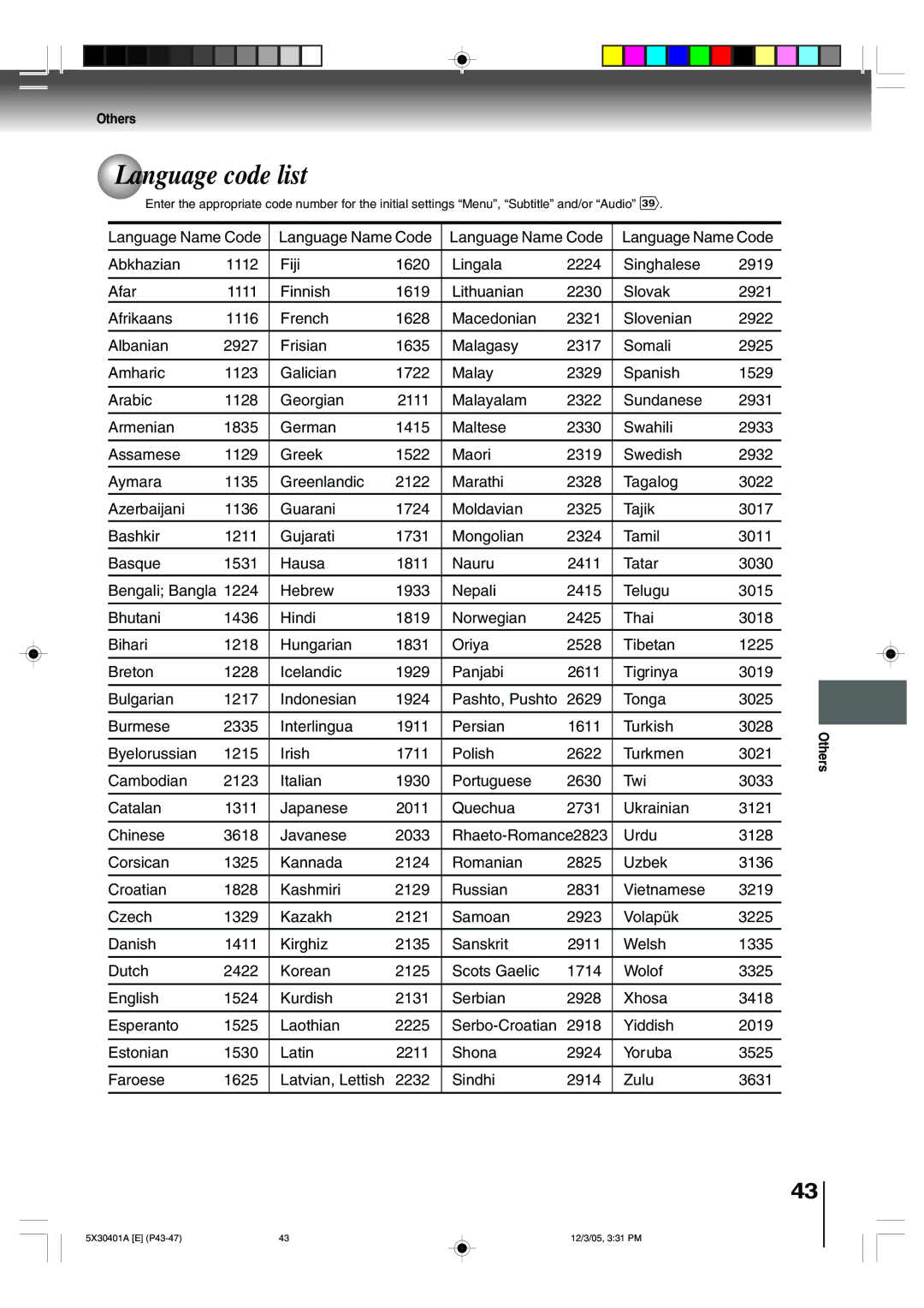 Toshiba MD20Q42, MD13Q42 owner manual Language code list, Others 