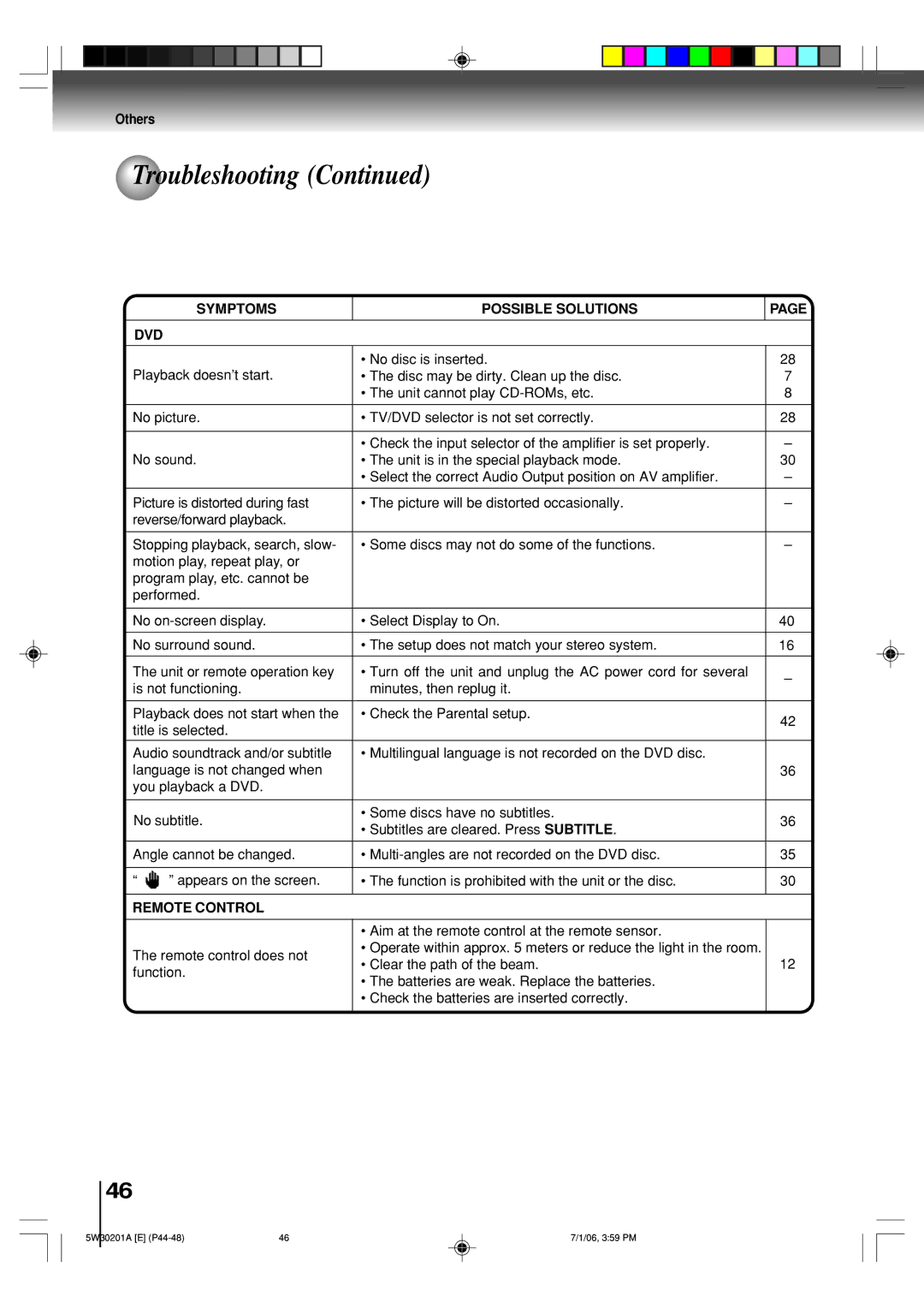 Toshiba MD14F12, MD20F12 owner manual Symptoms Possible Solutions DVD 