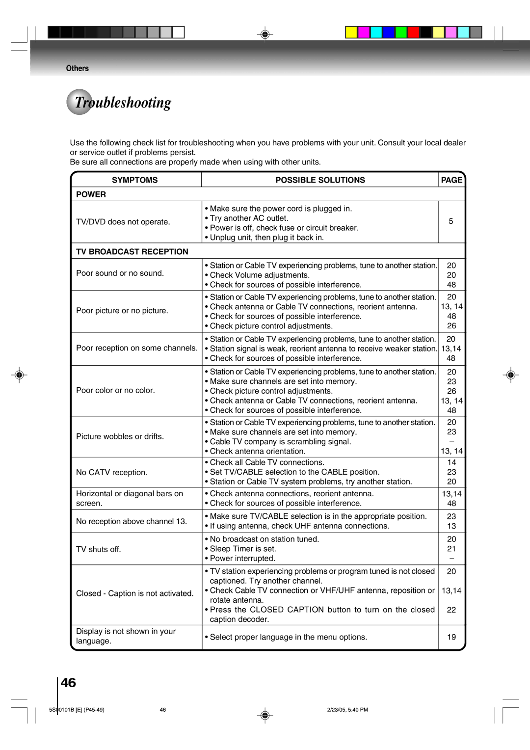 Toshiba MD14F51 owner manual Troubleshooting, Symptoms Possible Solutions Power 