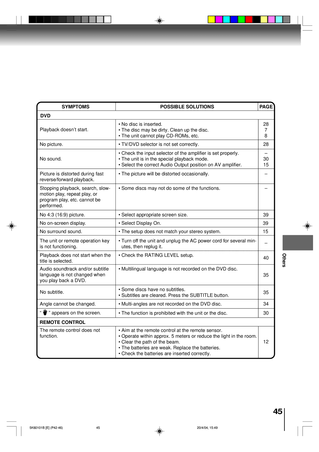 Toshiba MD14FP1 owner manual Symptoms Possible Solutions DVD, Remote Control 