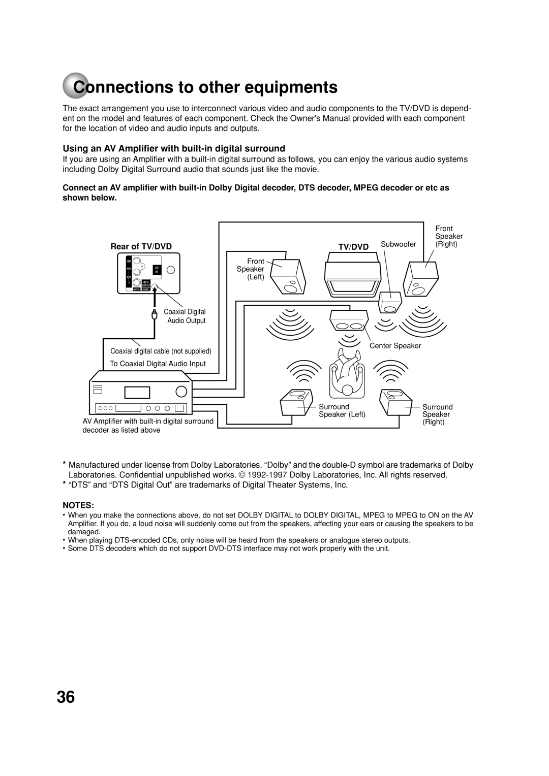 Toshiba MD20FN1C/R Connections to other equipments, Using an AV Amplifier with built-in digital surround, Rear of TV/DVD 