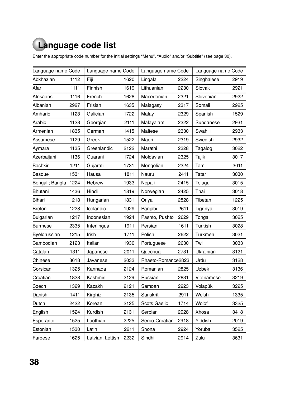 Toshiba MD20FN1C/R owner manual Language code list 