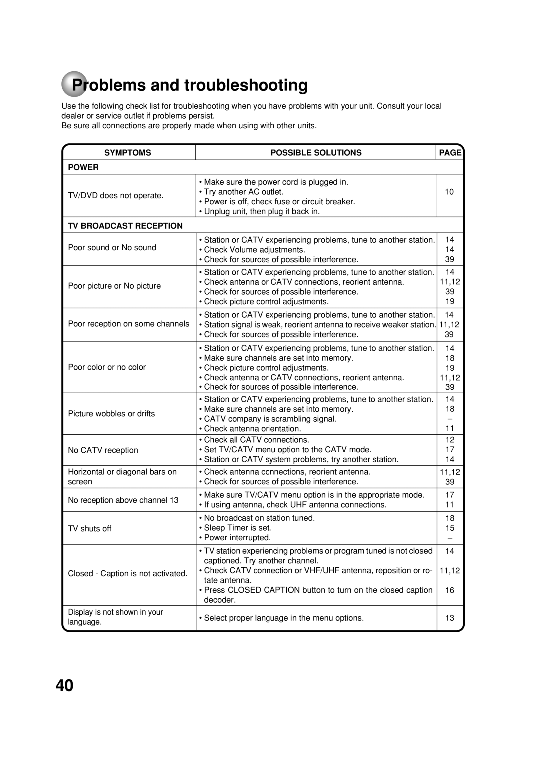 Toshiba MD20FN1C/R owner manual Problems and troubleshooting, Symptoms Possible Solutions Power, TV Broadcast Reception 