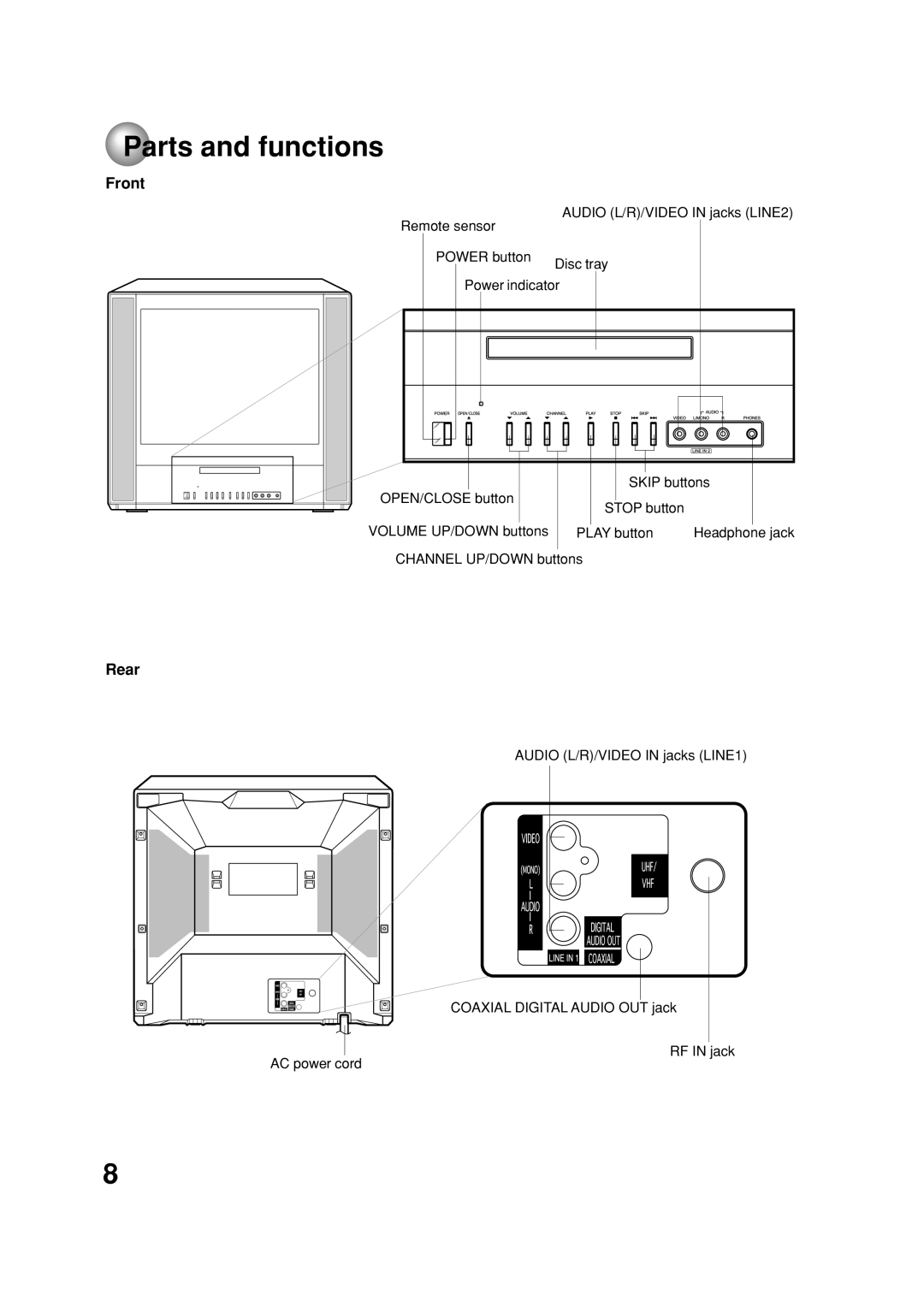 Toshiba MD20FN1C/R owner manual Parts and functions, Front, Rear 