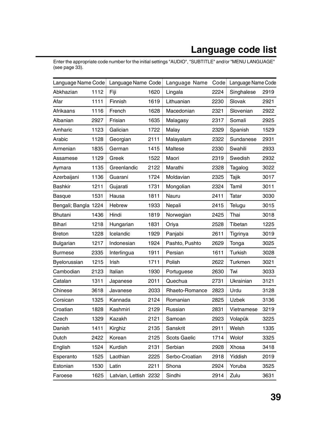 Toshiba MD20FN1/R owner manual Language code list 