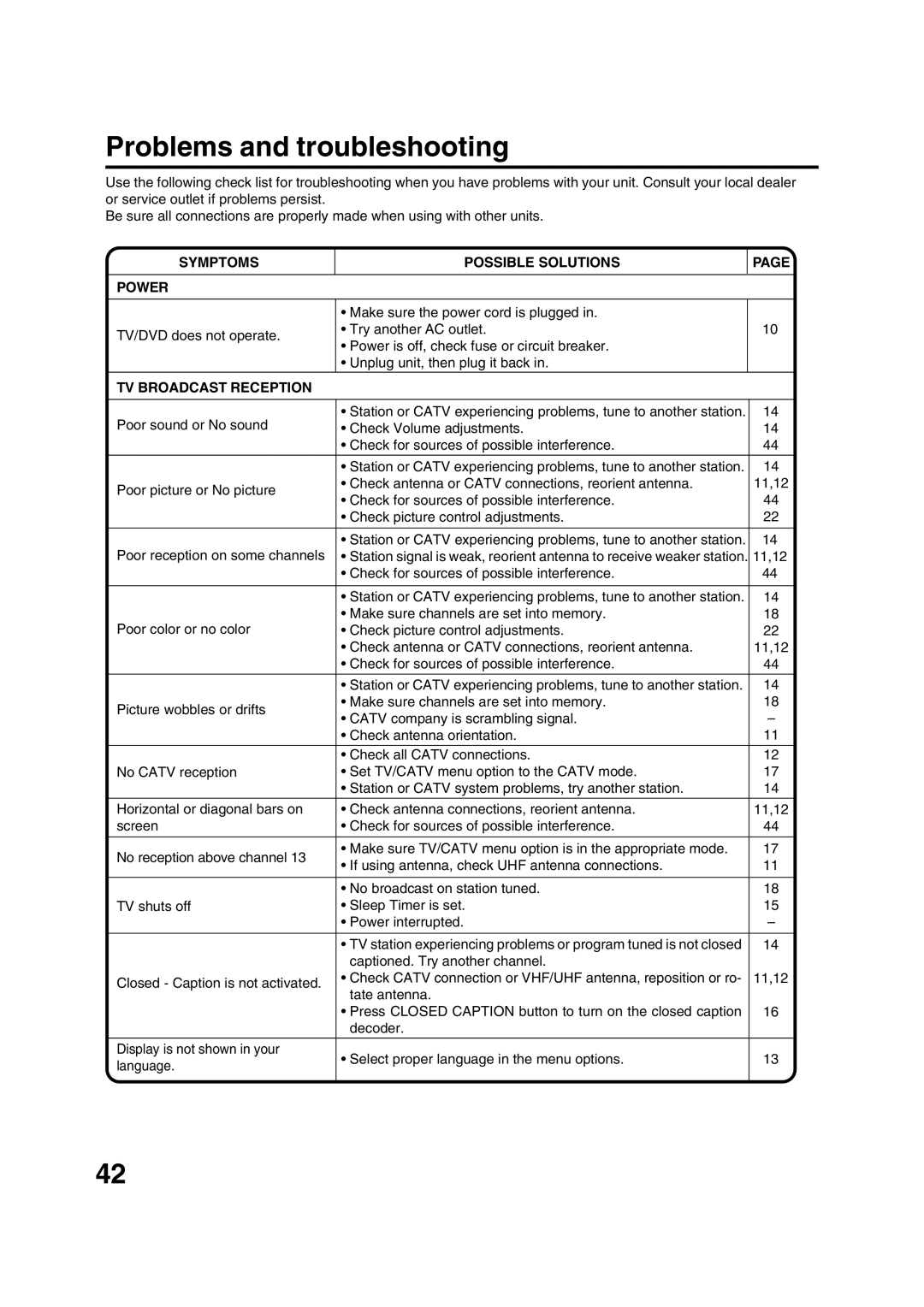 Toshiba MD20FN1/R owner manual Problems and troubleshooting, Symptoms Possible Solutions Power, TV Broadcast Reception 