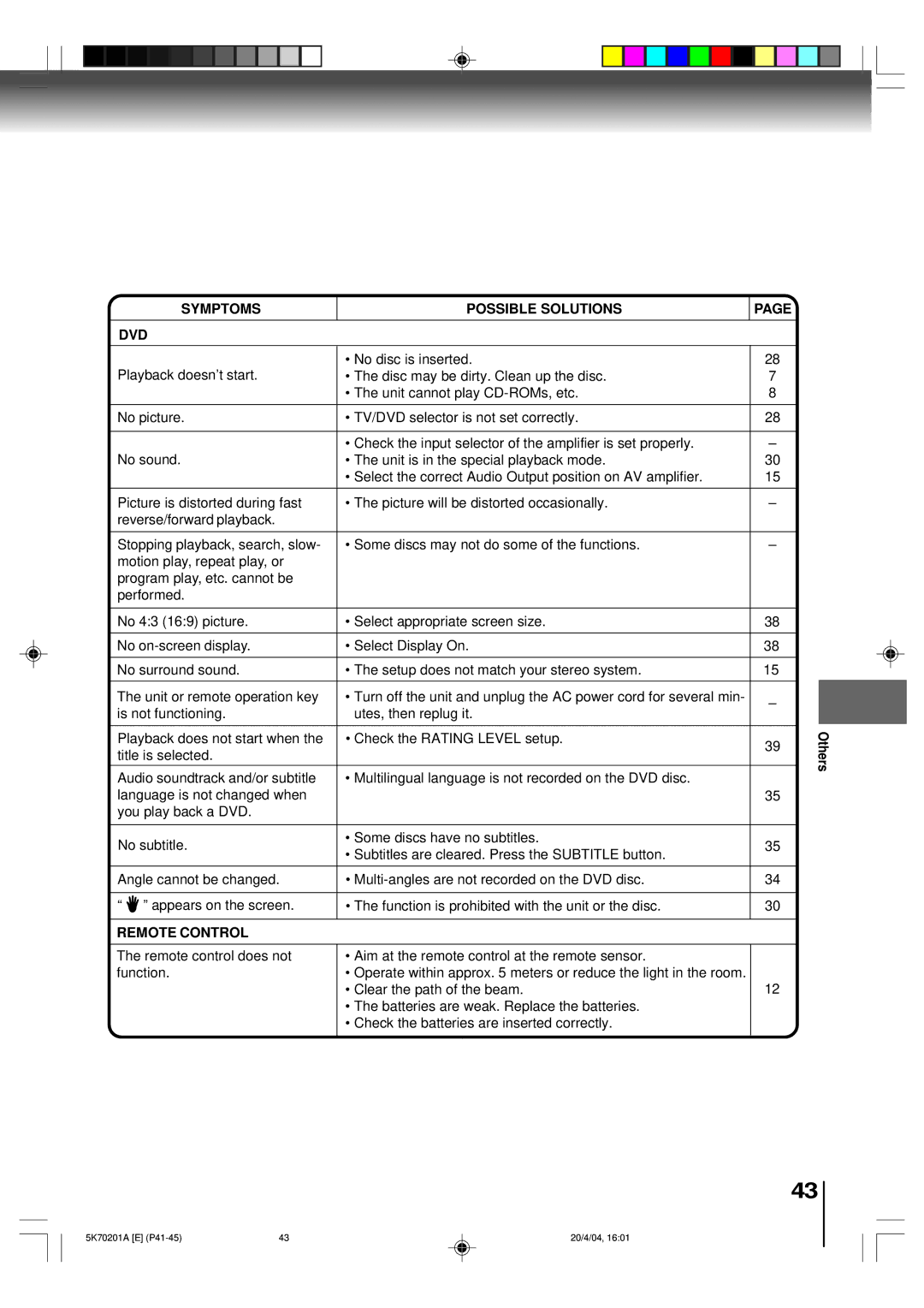 Toshiba MD20FP3 owner manual Symptoms Possible Solutions DVD, Remote Control, Others 