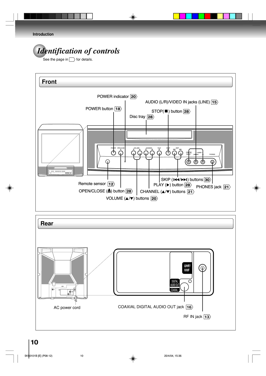 Toshiba MD20P1 owner manual Identification of controls, Front, Rear 