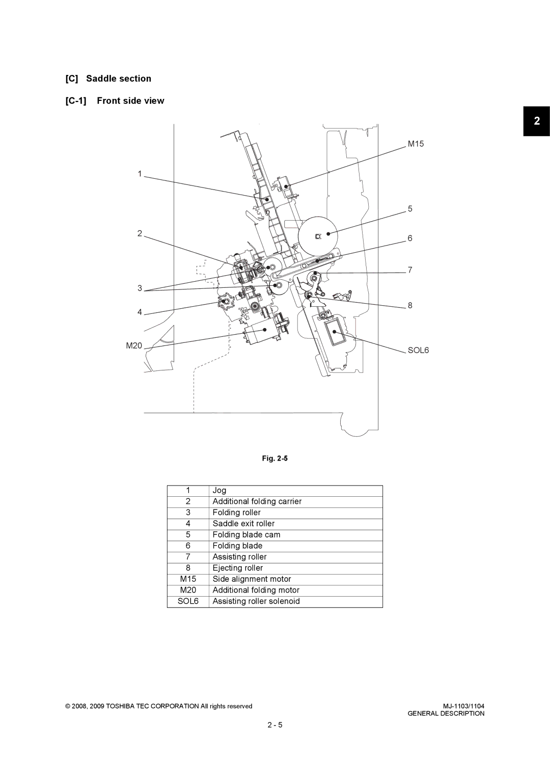 Toshiba MJ-1103, MJ-1104 service manual Saddle section C-1 Front side view 