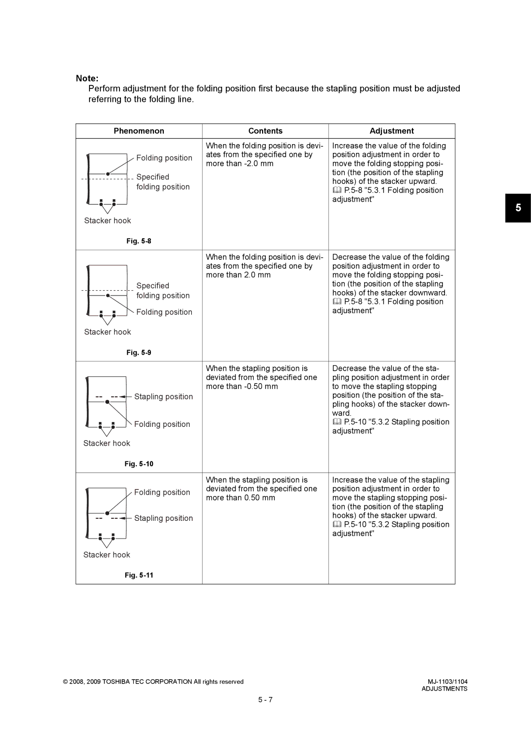 Toshiba MJ-1103, MJ-1104 service manual Phenomenon Contents Adjustment 