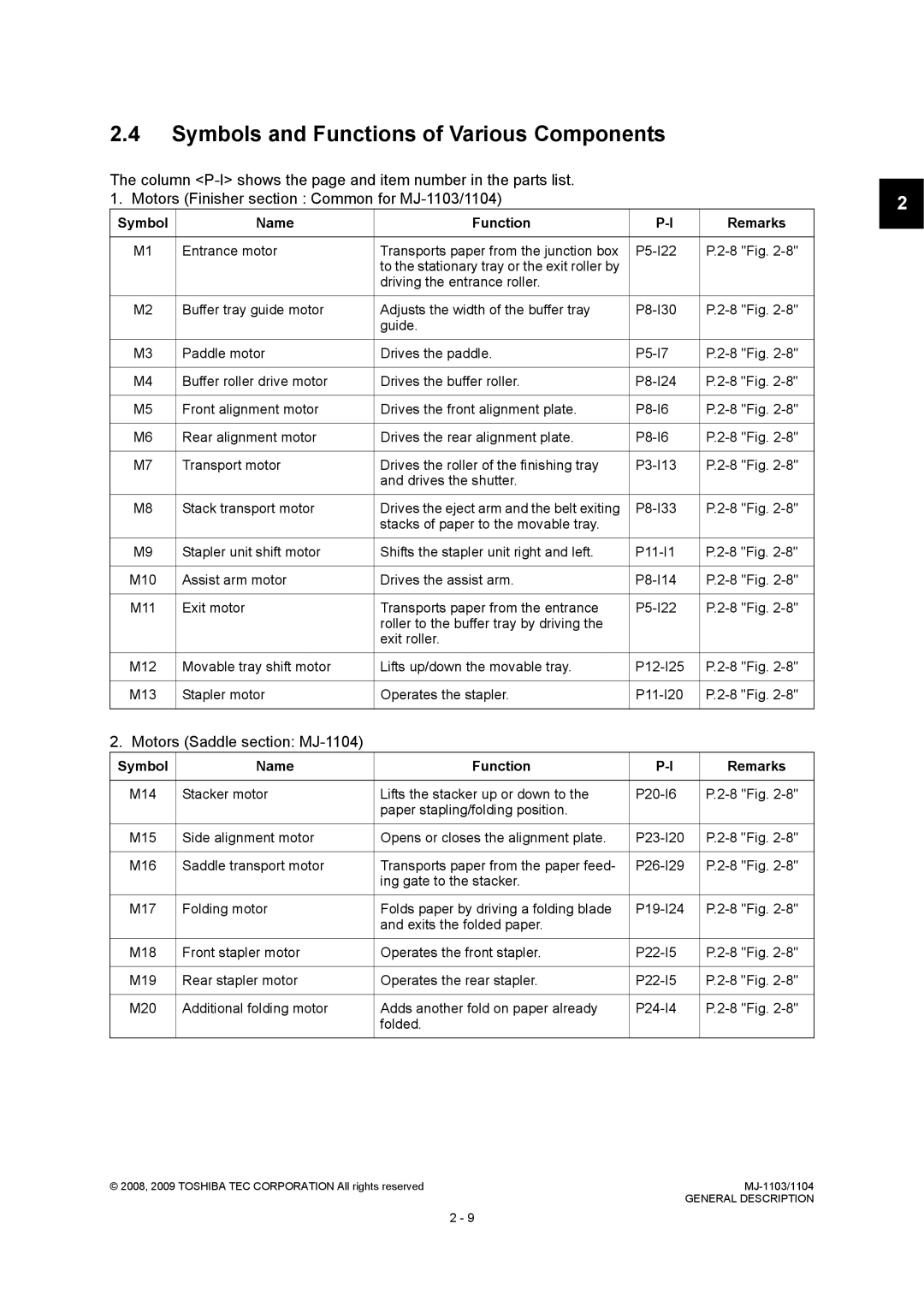 Toshiba MJ-1103 Symbols and Functions of Various Components, Motors Saddle section MJ-1104, Symbol Name Function Remarks 