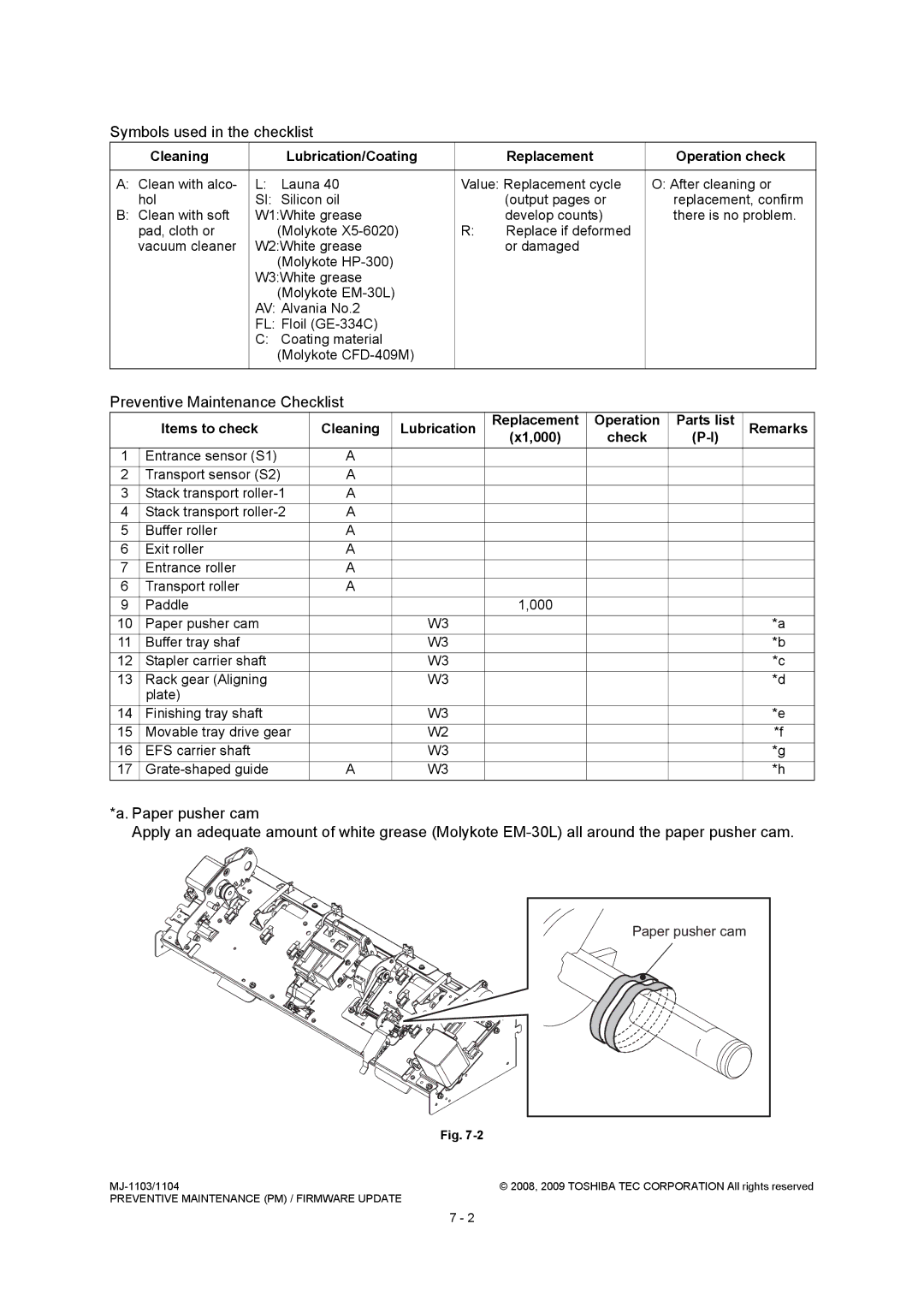 Toshiba MJ-1104, MJ-1103 service manual Symbols used in the checklist, Preventive Maintenance Checklist 