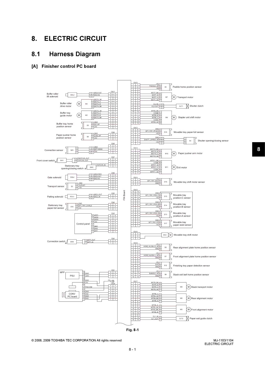 Toshiba MJ-1103, MJ-1104 service manual Harness Diagram, Finisher control PC board 