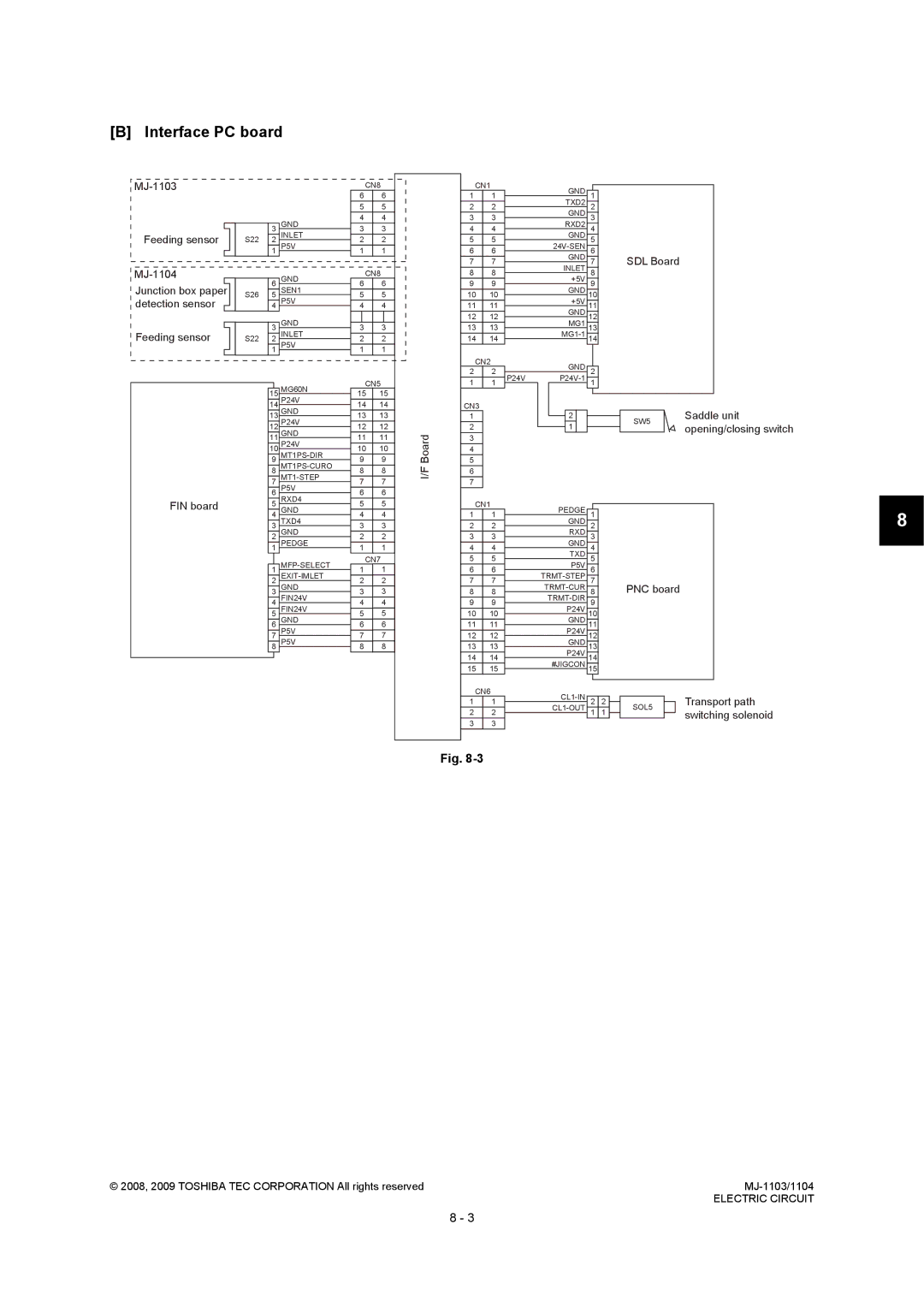 Toshiba MJ-1103, MJ-1104 service manual Interface PC board 