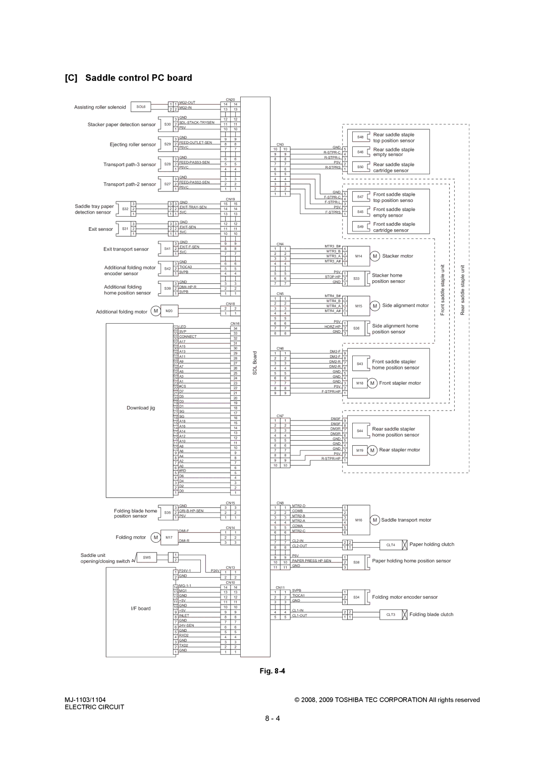 Toshiba MJ-1104, MJ-1103 service manual Saddle control PC board, Opening/closing switch 