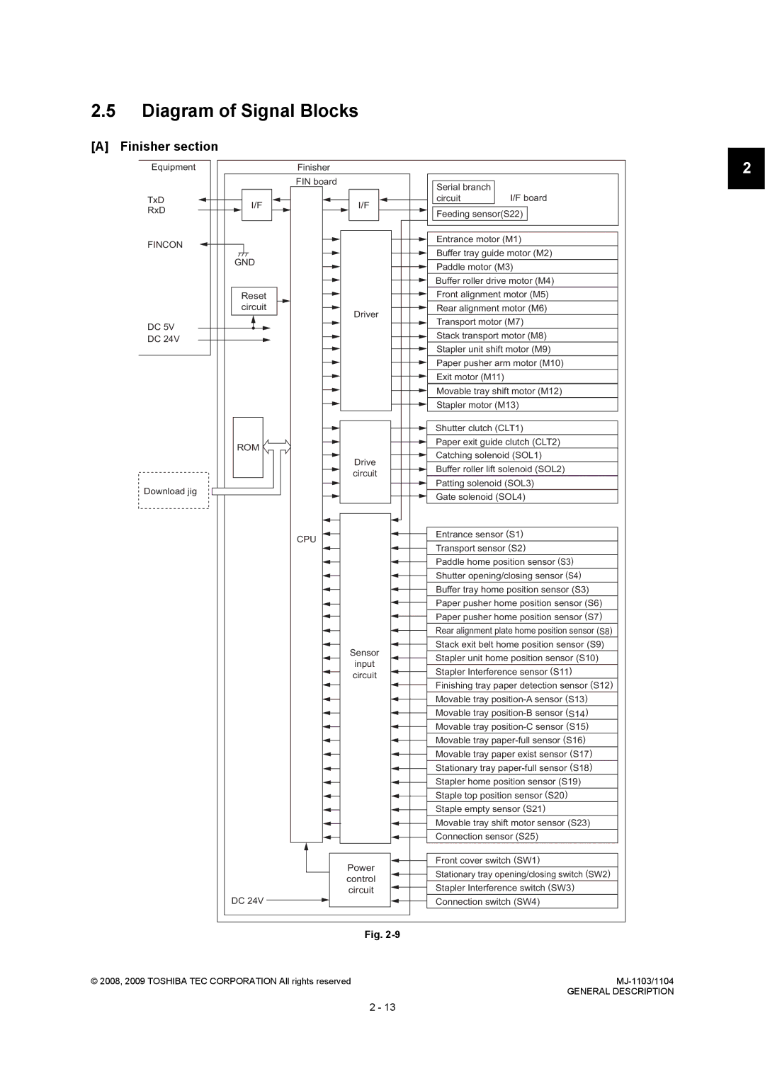 Toshiba MJ-1103, MJ-1104 service manual Diagram of Signal Blocks, Finisher section 