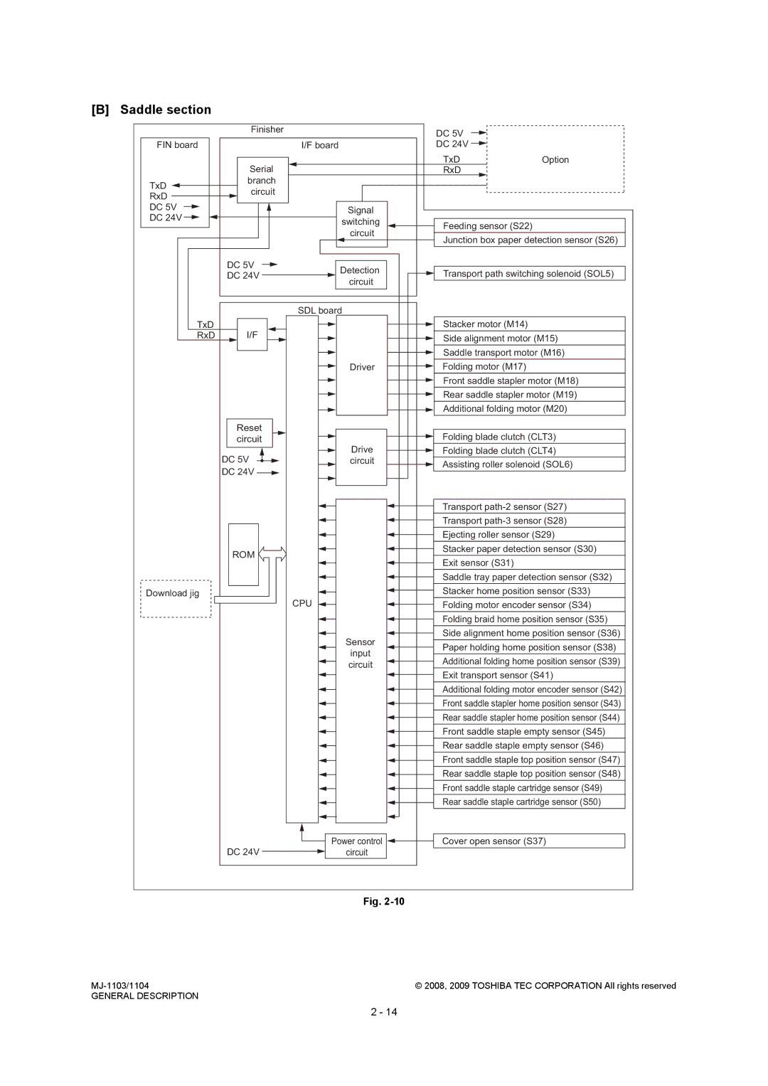 Toshiba MJ-1104, MJ-1103 service manual Saddle section, Rom 