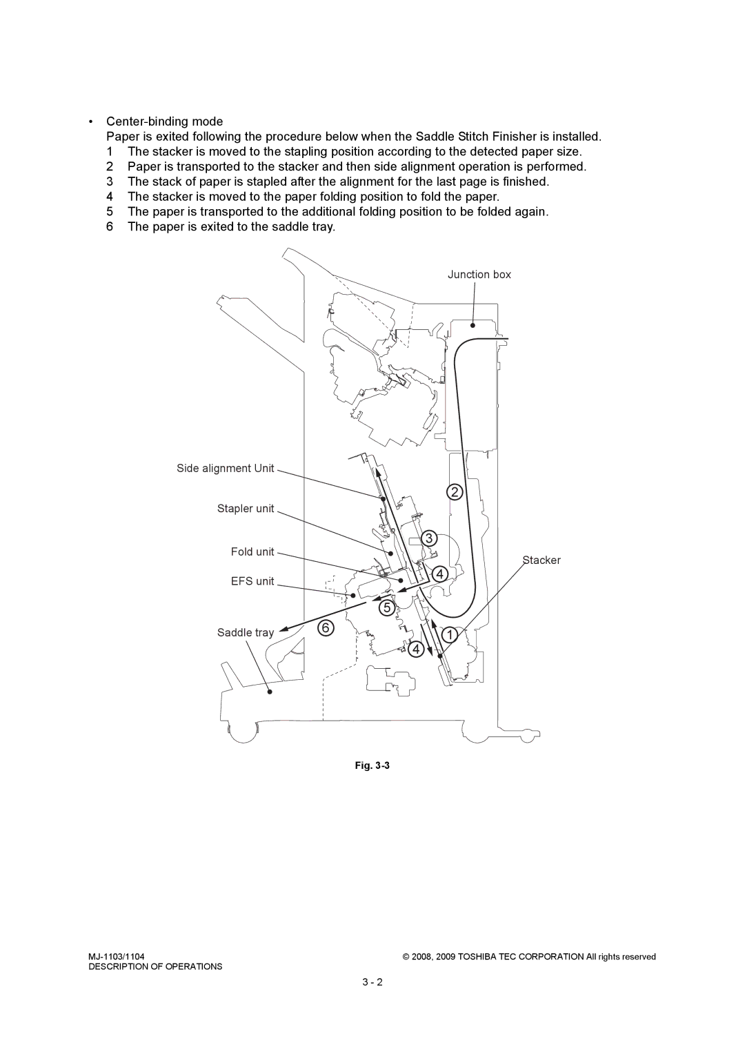 Toshiba MJ-1104, MJ-1103 service manual Junction box Side alignment Unit, Fold unit Stacker EFS unit Saddle tray 