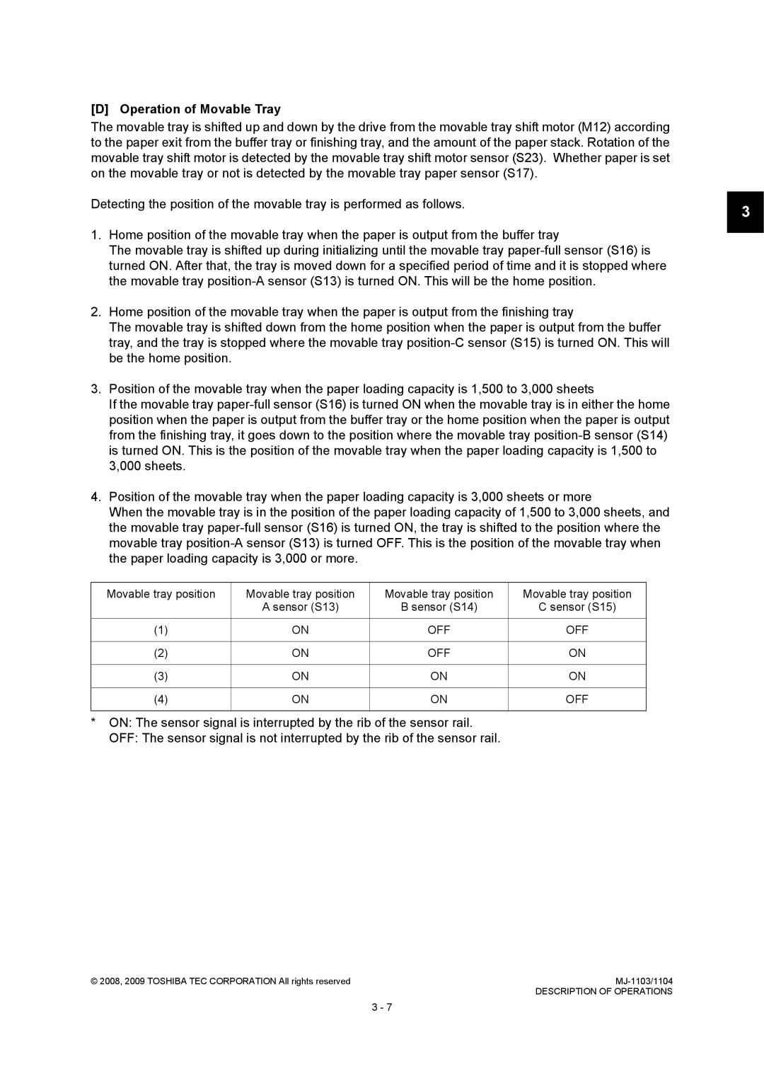 Toshiba MJ-1103, MJ-1104 service manual Operation of Movable Tray, Movable tray position 