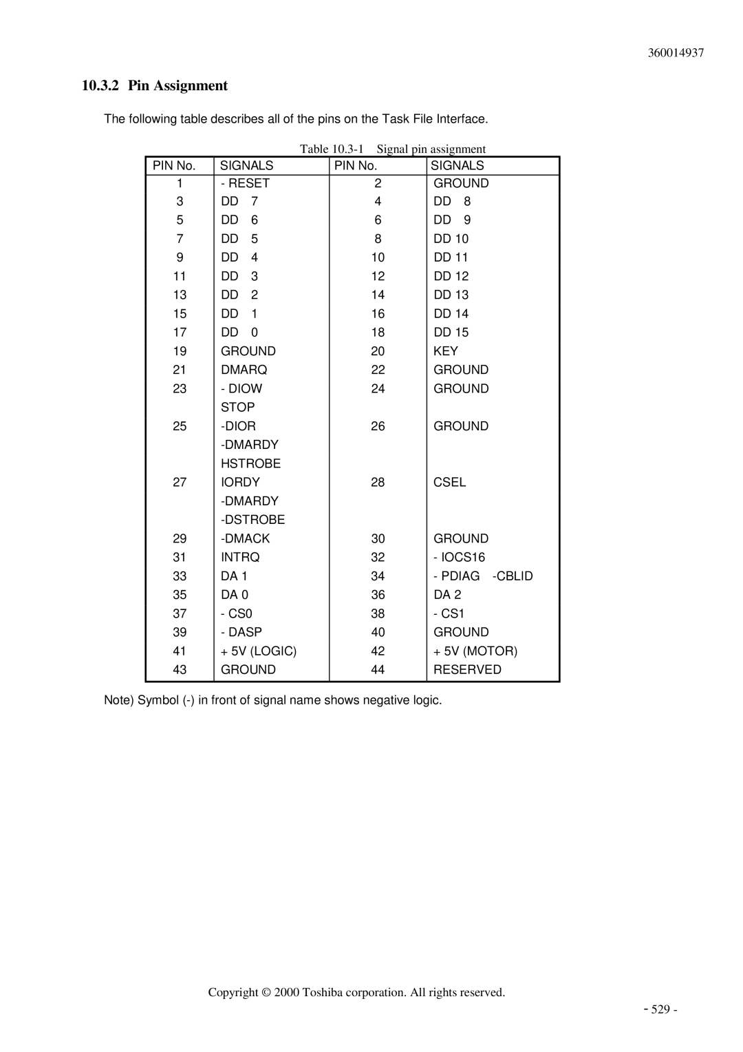 Toshiba MK6017MAP manual Pin Assignment, Pdiag ／-CBLID, Dasp Ground, Ground Reserved 