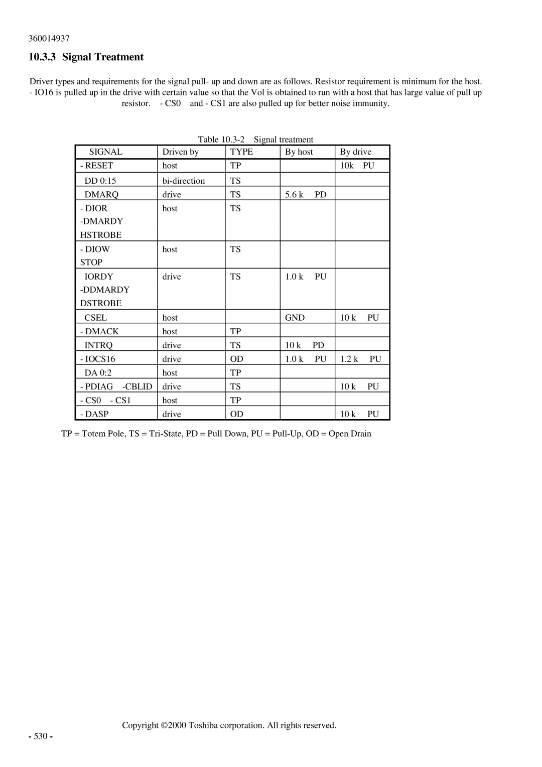 Toshiba MK6017MAP manual Signal Treatment, Dasp 