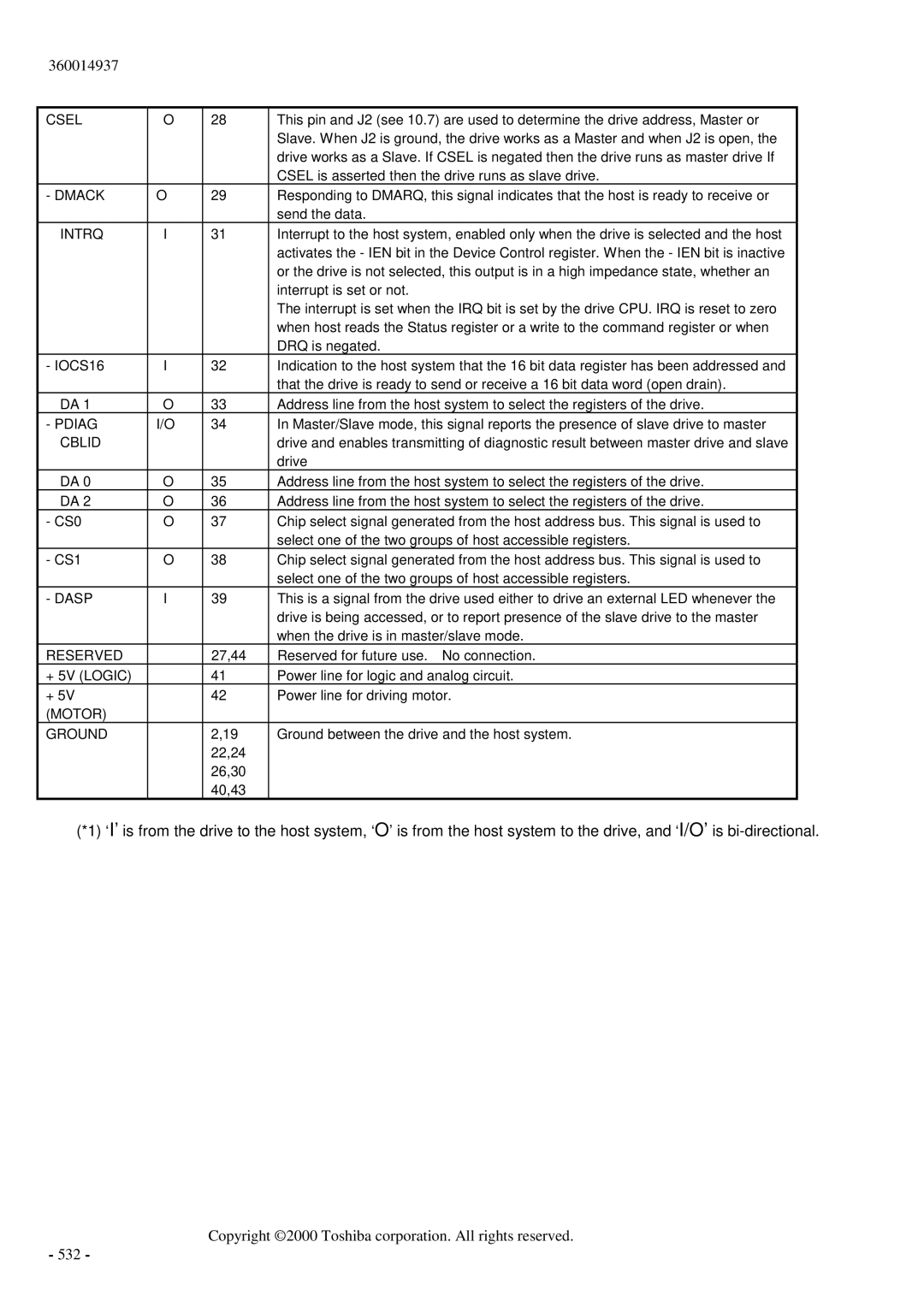 Toshiba MK6017MAP manual Copyright 2000 Toshiba corporation. All rights reserved 532 