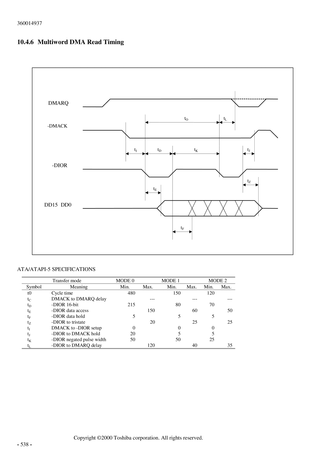 Toshiba MK6017MAP manual Multiword DMA Read Timing 