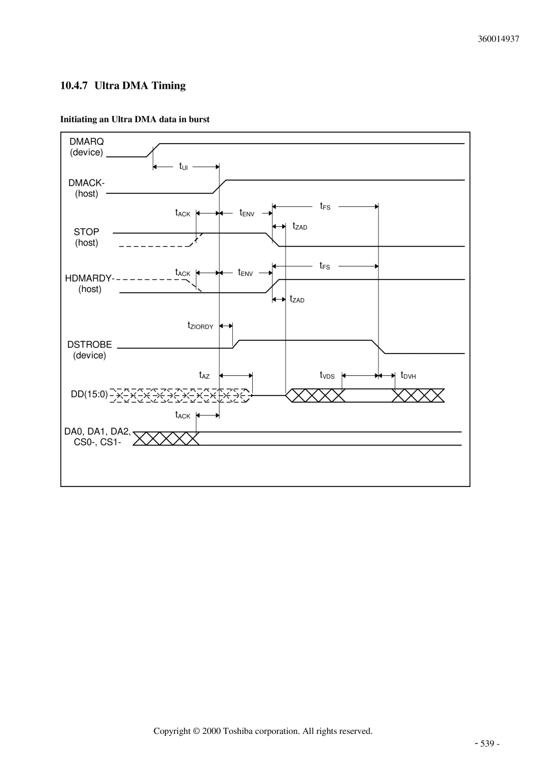 Toshiba MK6017MAP manual Ultra DMA Timing, Hdmardy 