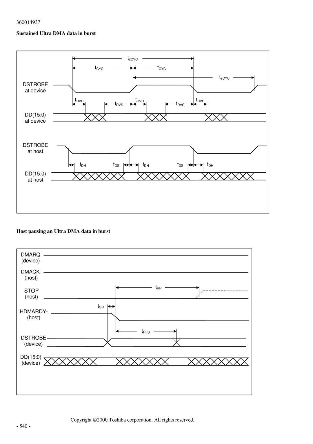 Toshiba MK6017MAP manual Sustained Ultra DMA data in burst 