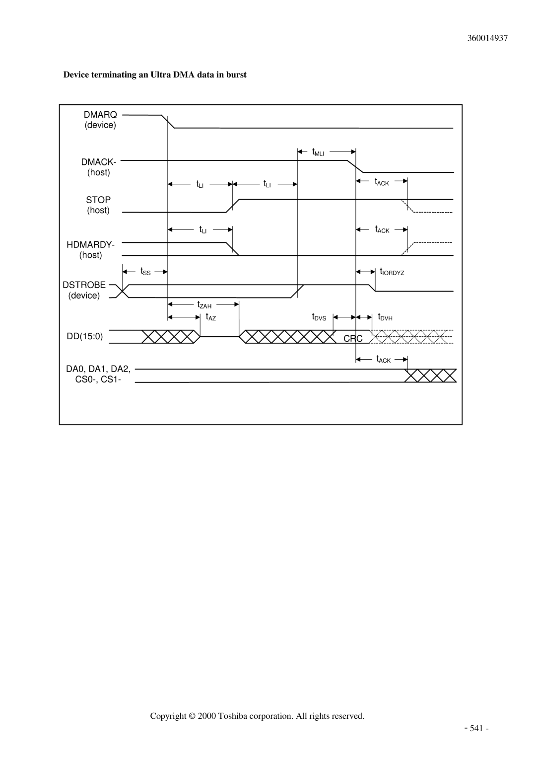 Toshiba MK6017MAP manual Device terminating an Ultra DMA data in burst, Crc 