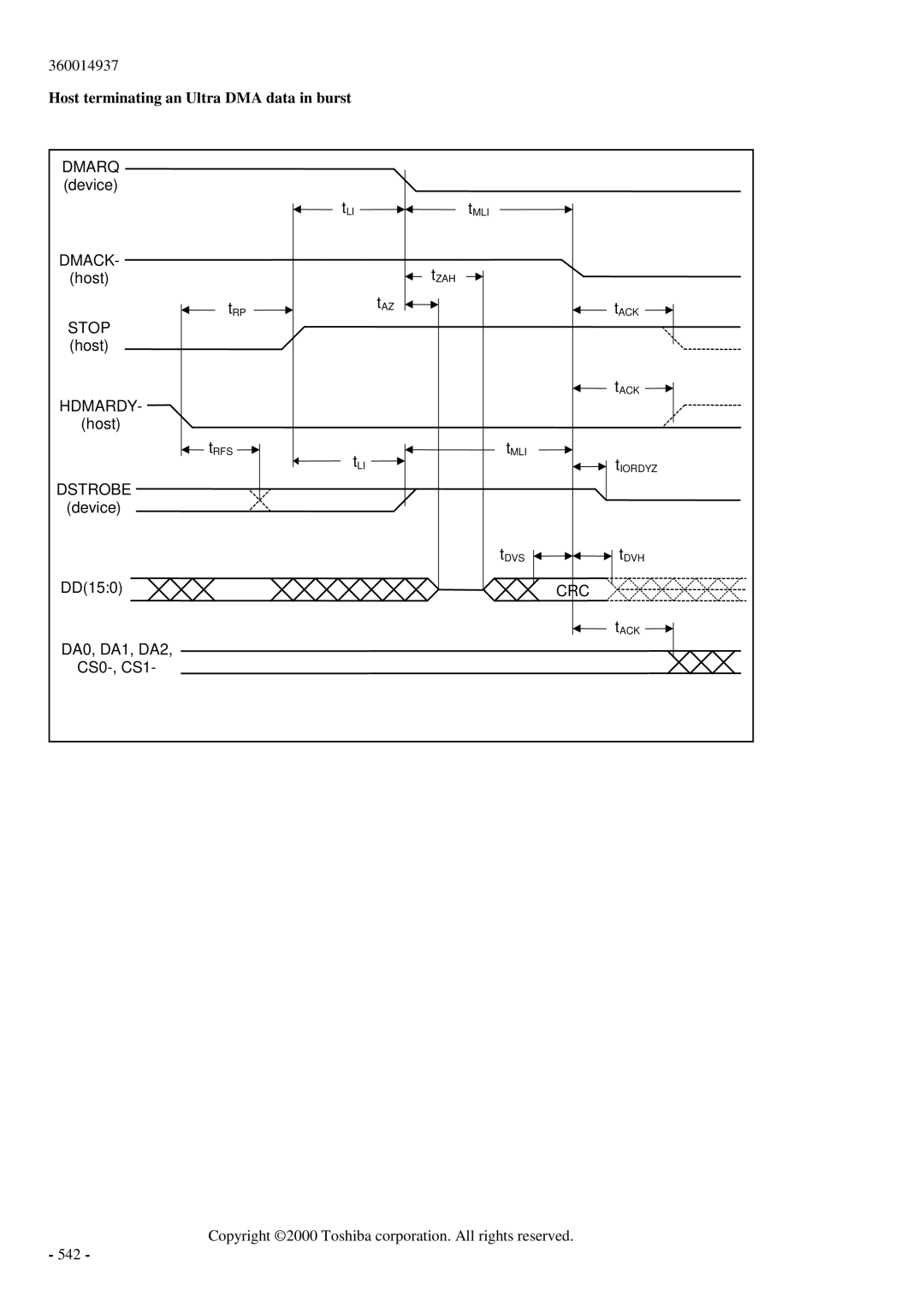 Toshiba MK6017MAP manual Host terminating an Ultra DMA data in burst 