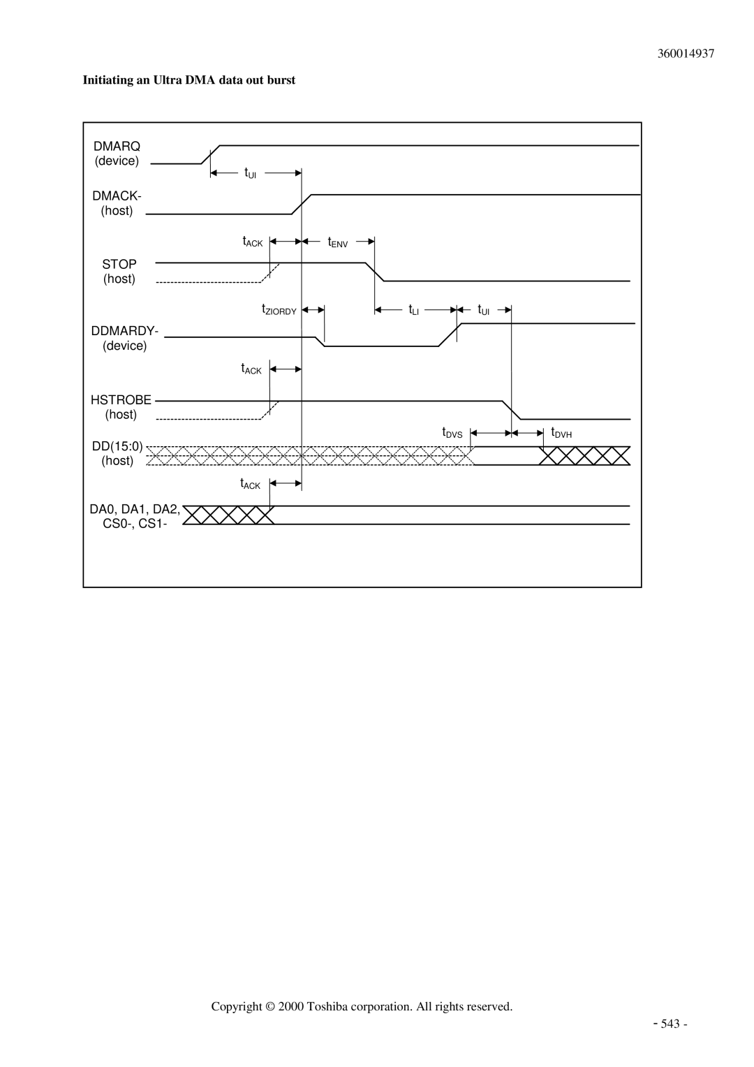 Toshiba MK6017MAP manual Initiating an Ultra DMA data out burst, Ddmardy 