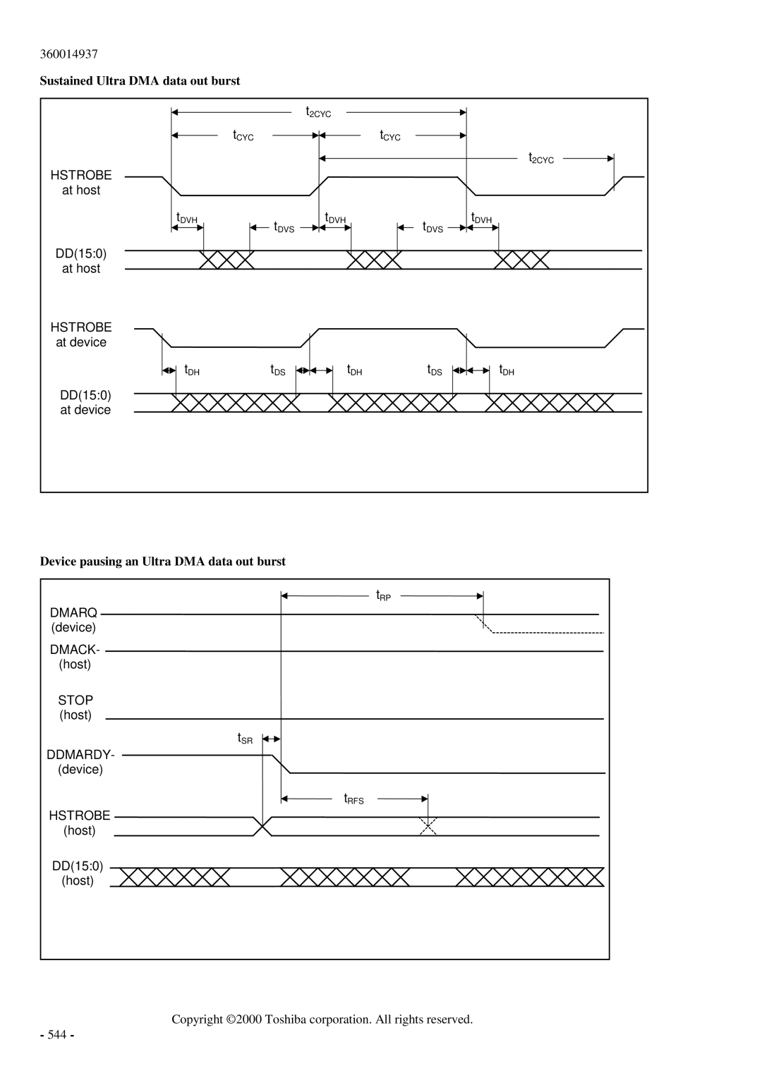 Toshiba MK6017MAP manual Sustained Ultra DMA data out burst 