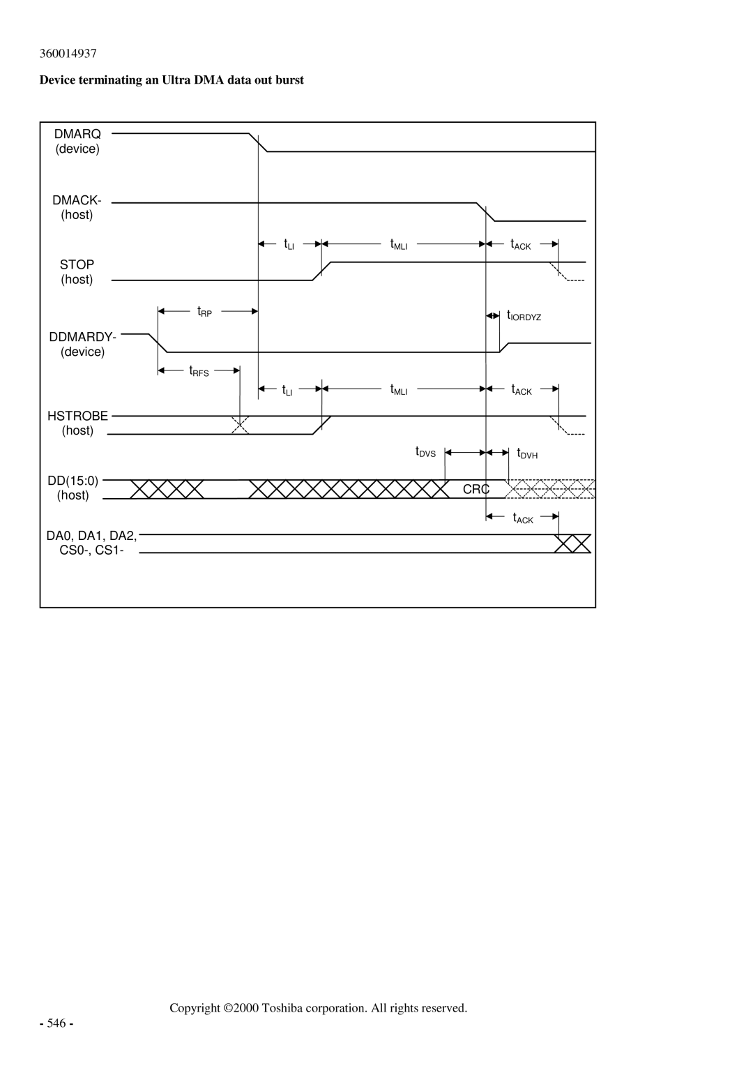 Toshiba MK6017MAP manual Device terminating an Ultra DMA data out burst 