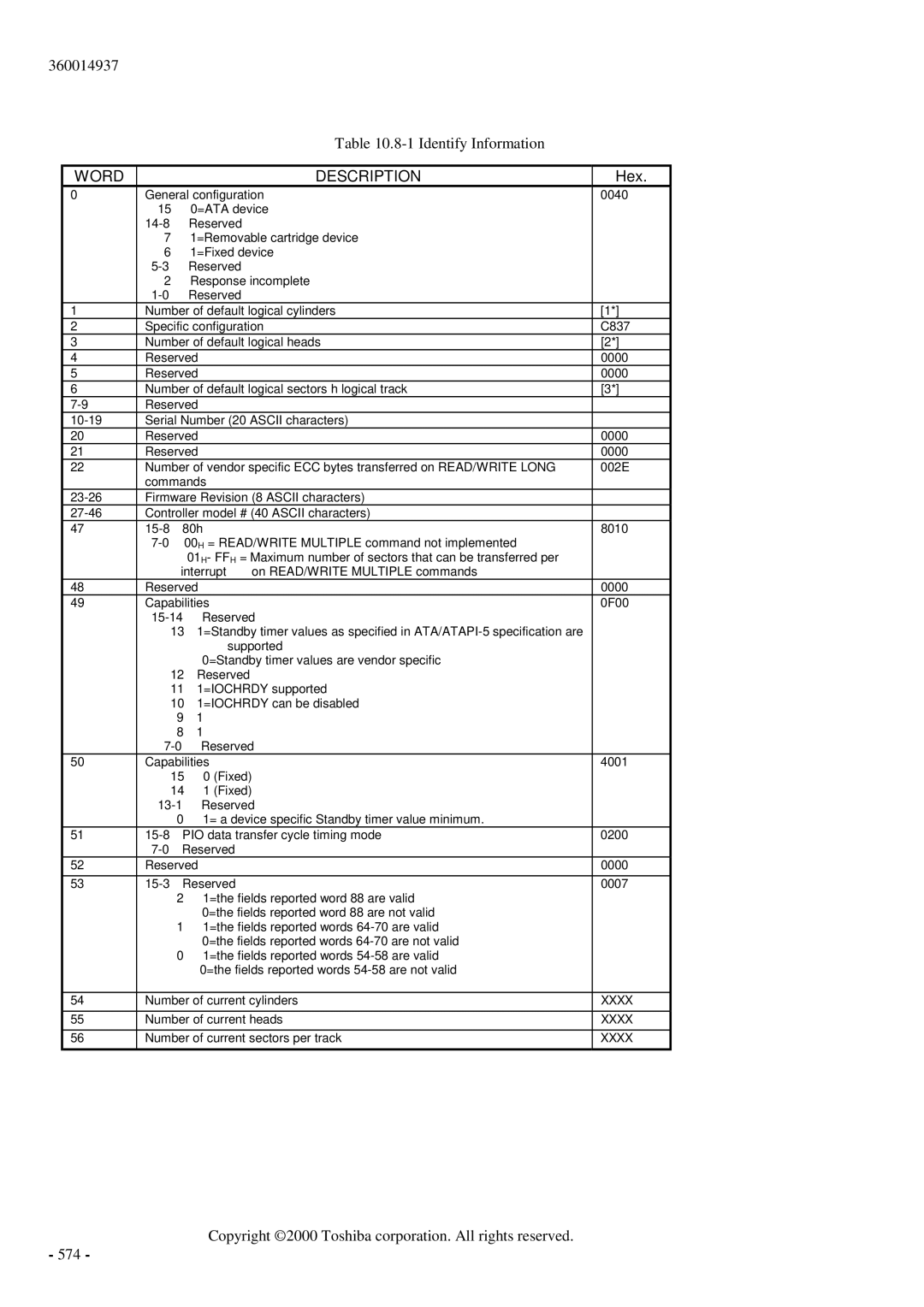 Toshiba MK6017MAP manual Word Description, Hex 