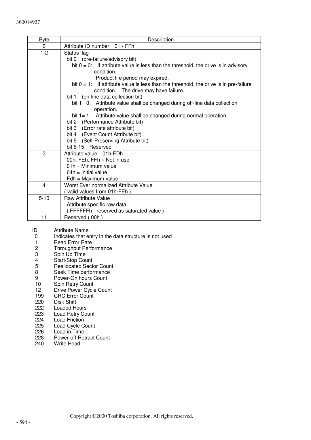 Toshiba MK6017MAP manual Attribute Name 