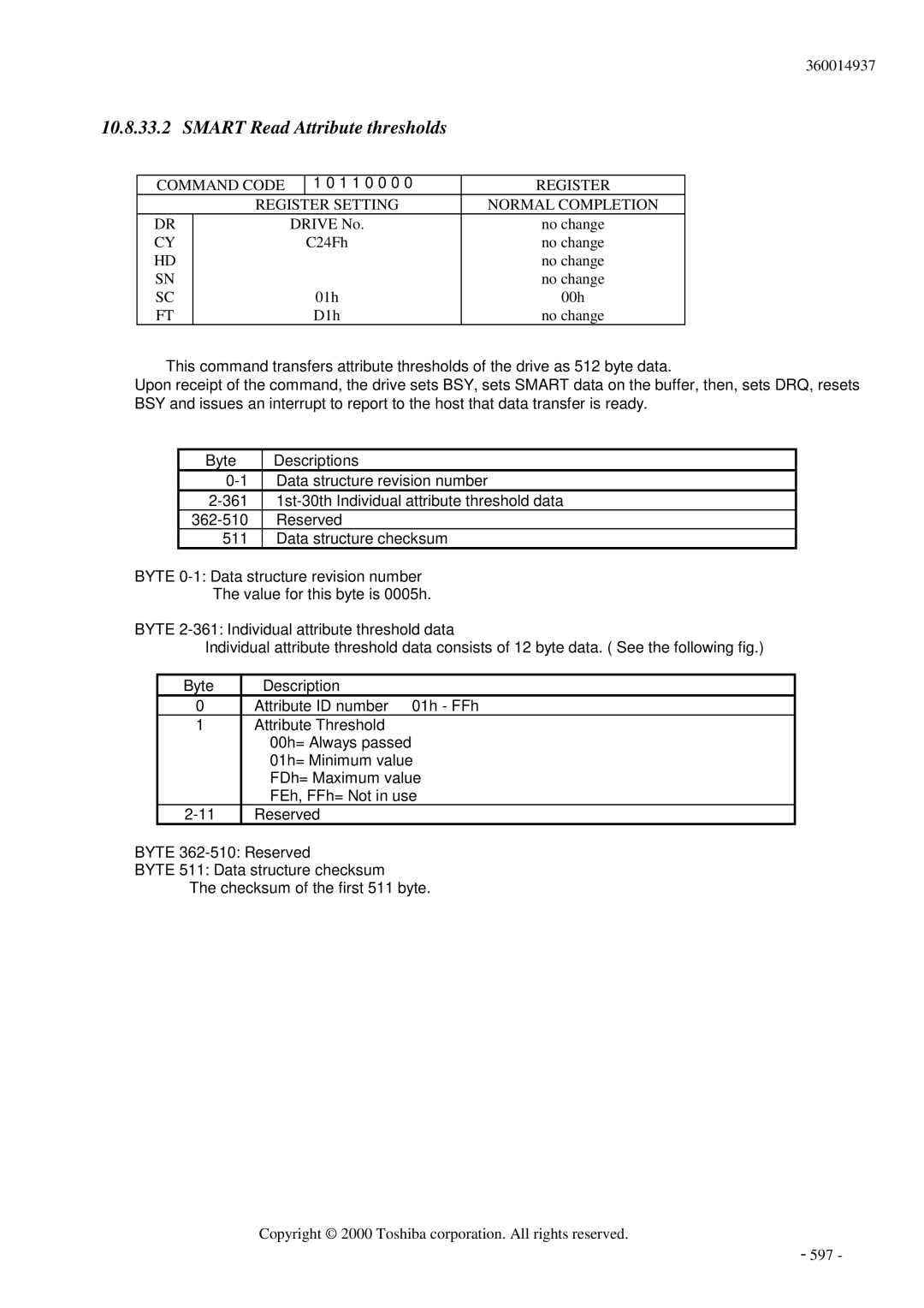 Toshiba MK6017MAP manual 10.8.33.2, Smart Read Attribute thresholds 