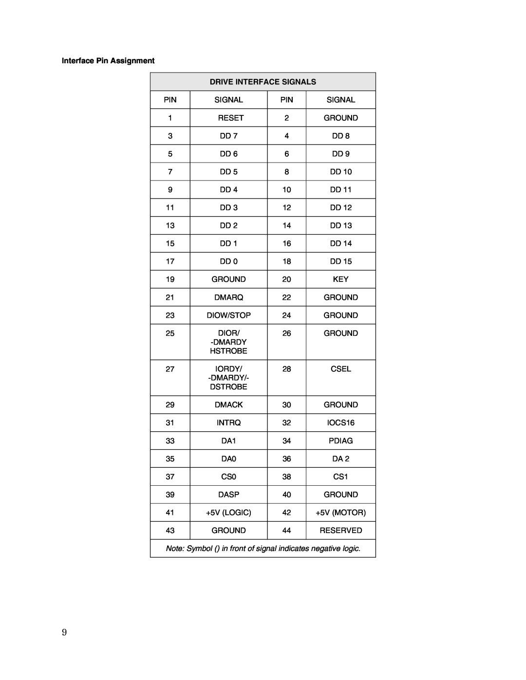Toshiba HDD2184 Interface Pin Assignment DRIVE INTERFACE SIGNALS, Note Symbol in front of signal indicates negative logic 