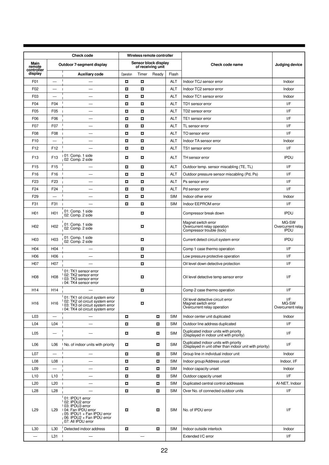 Toshiba MMK-AP0072H, MMK-AP0122H, MMK-AP0092H installation manual Remote 